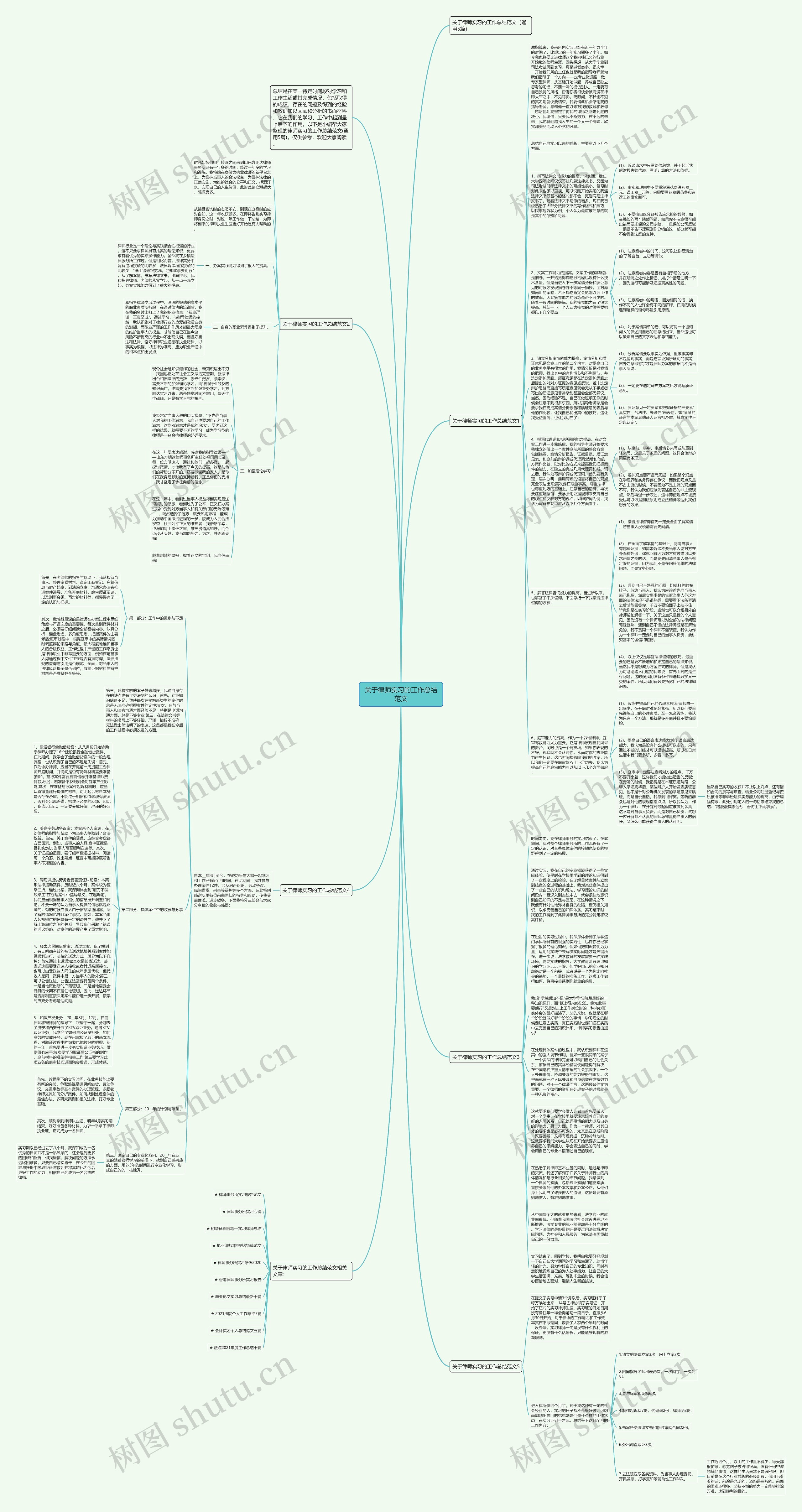 关于律师实习的工作总结范文