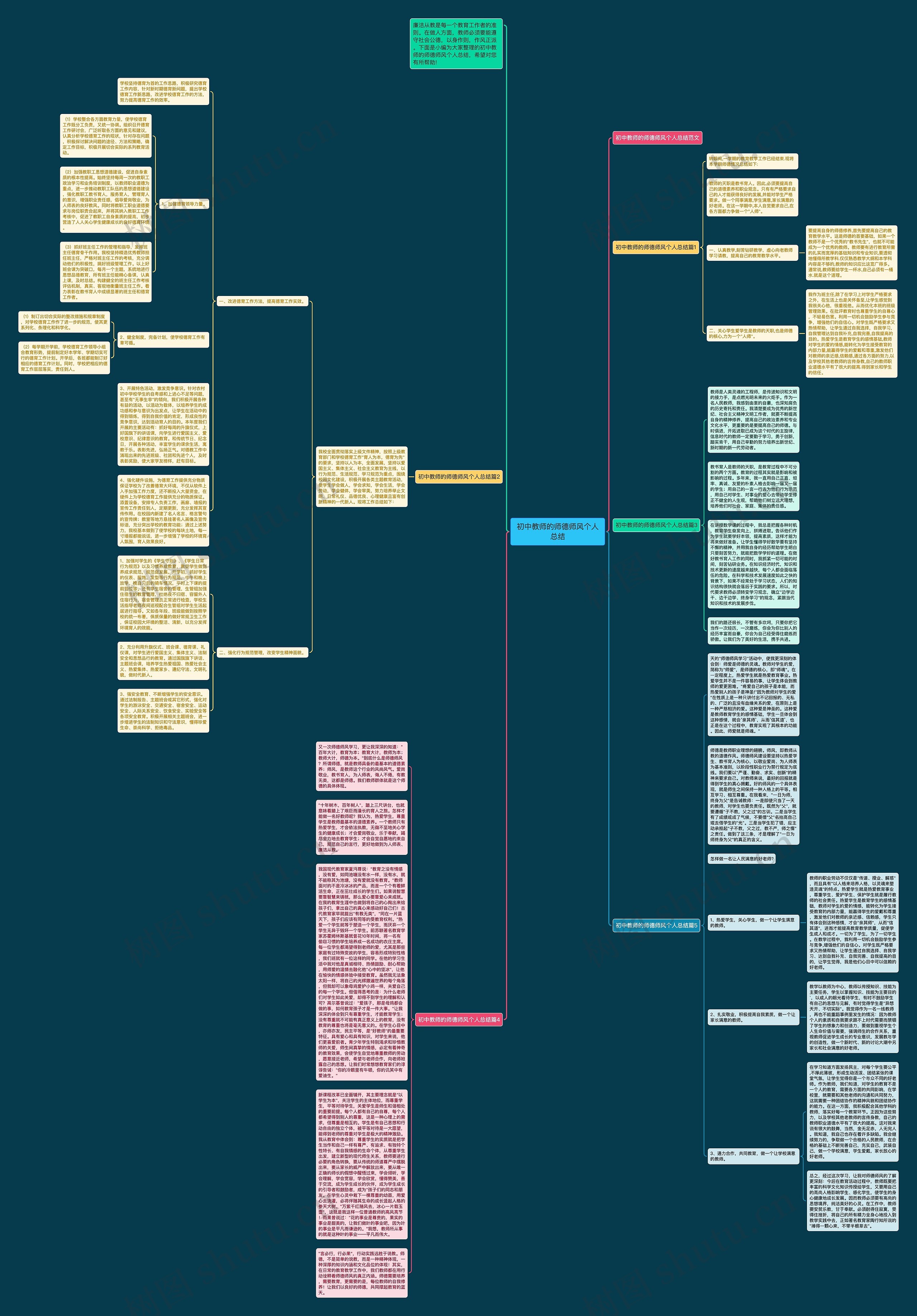 初中教师的师德师风个人总结思维导图
