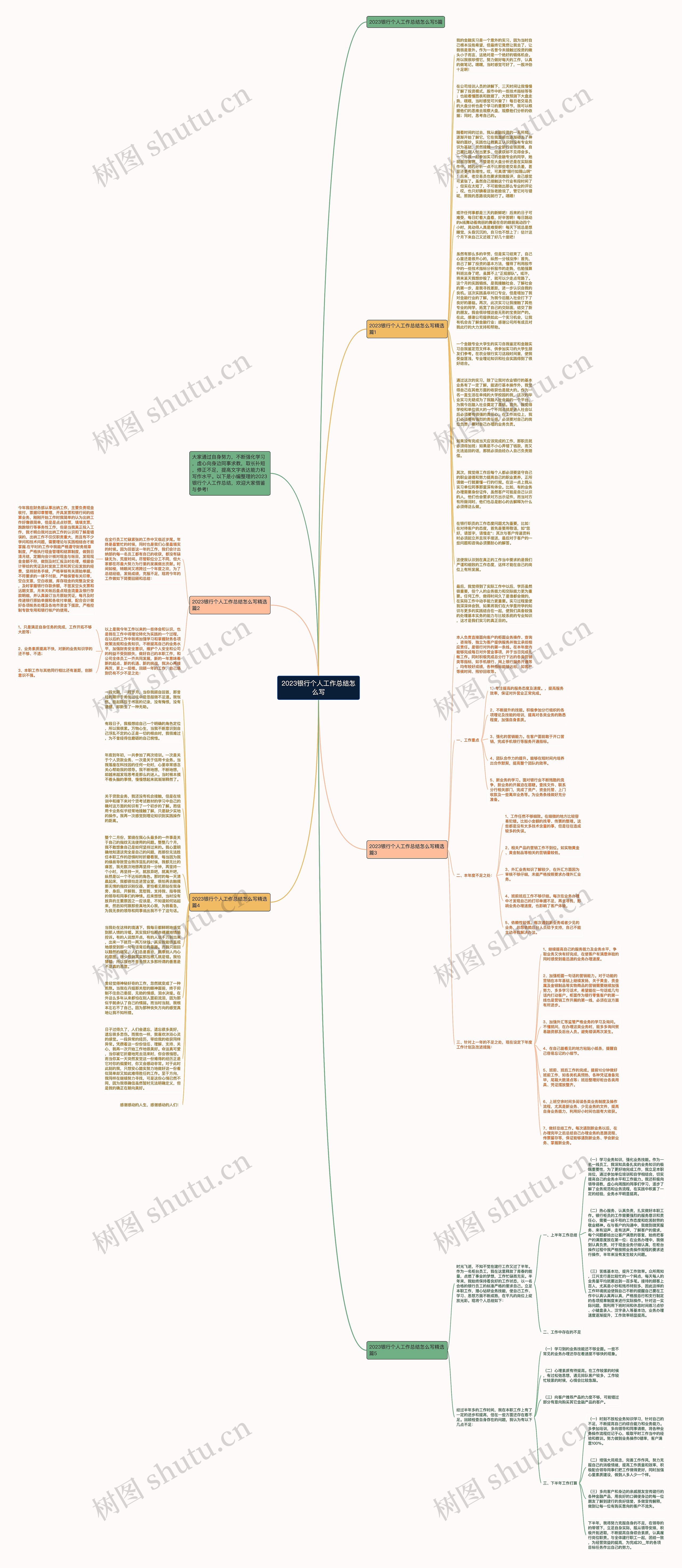 2023银行个人工作总结怎么写思维导图
