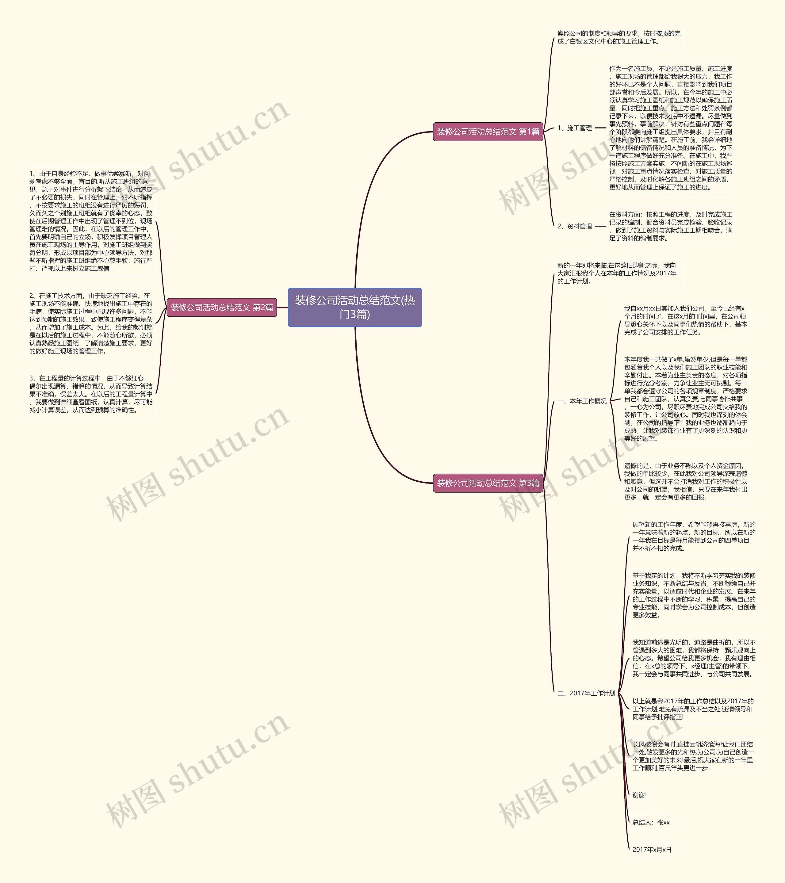 装修公司活动总结范文(热门3篇)思维导图
