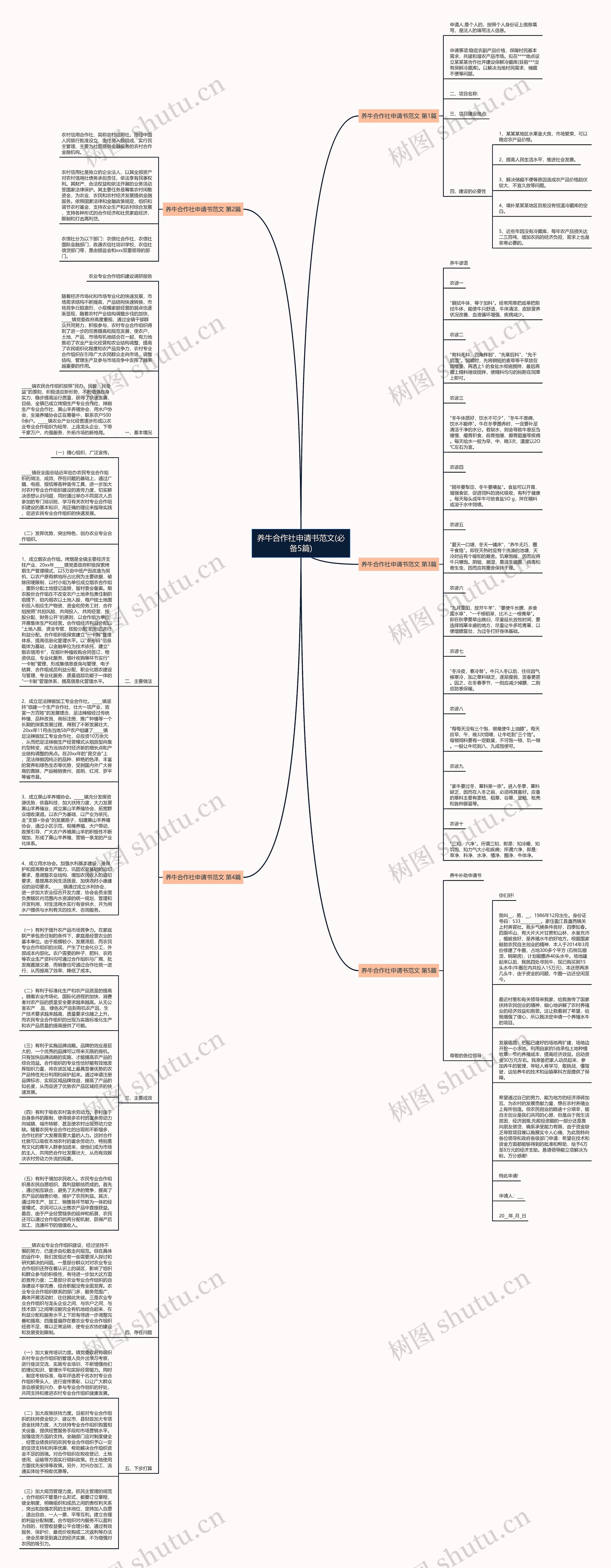 养牛合作社申请书范文(必备5篇)思维导图