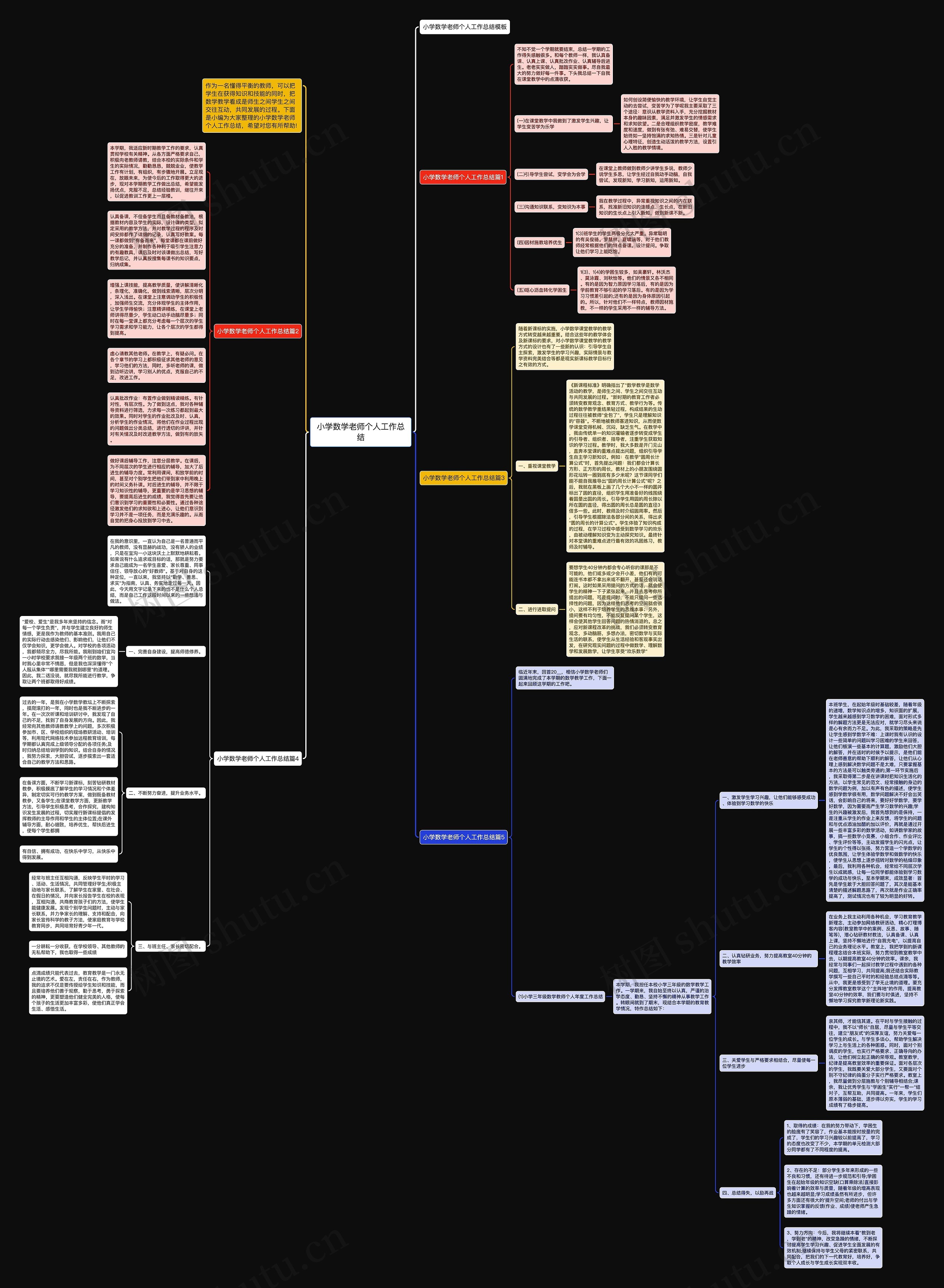 小学数学老师个人工作总结思维导图