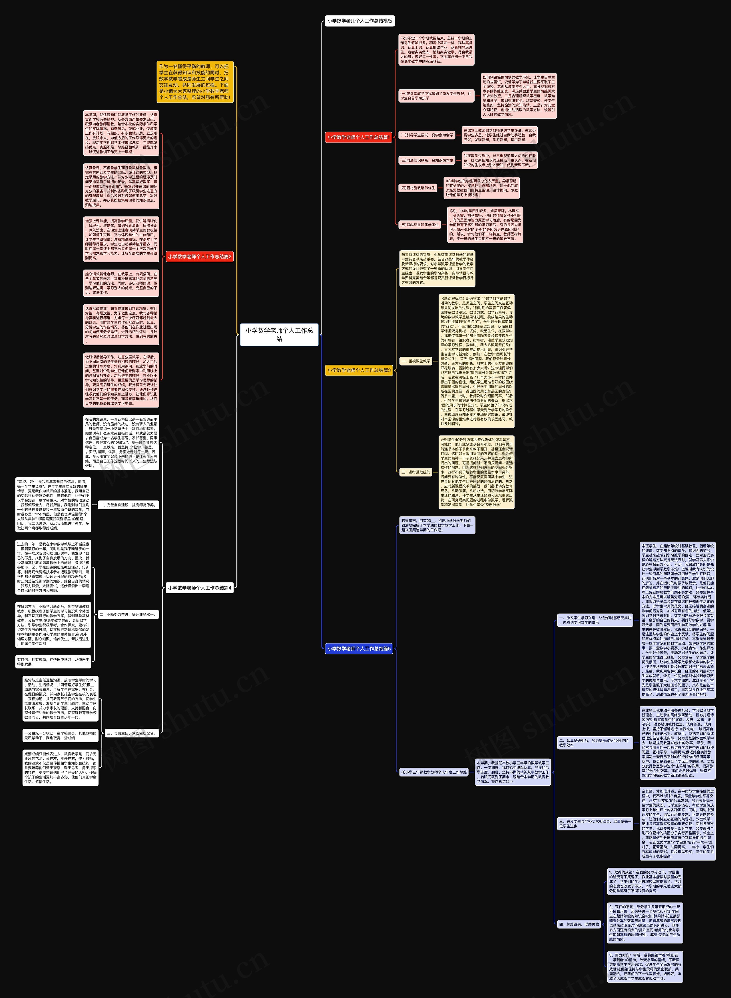 小学数学老师个人工作总结思维导图高清图 小学数学老师个人工作总结思维导图