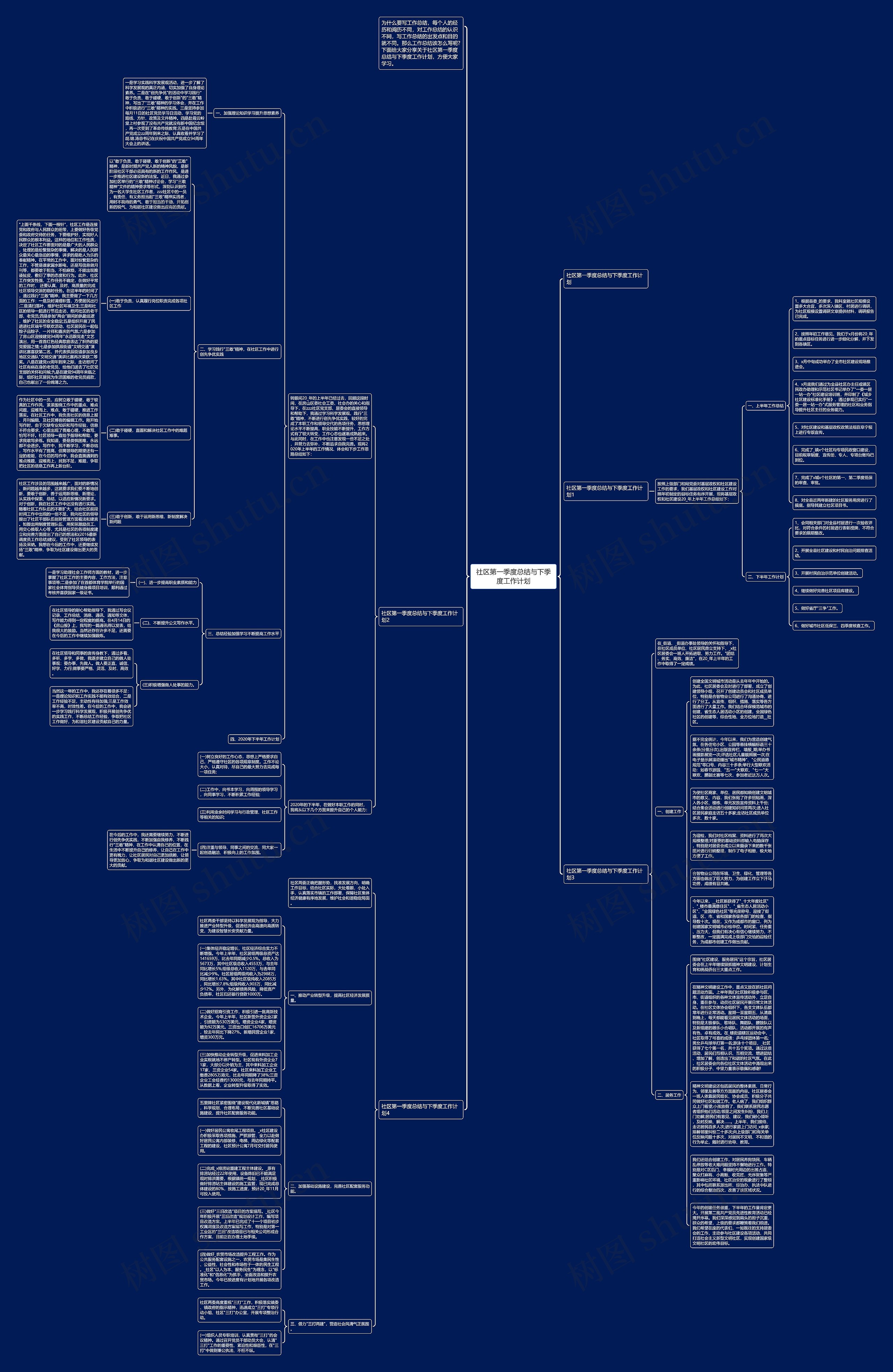 社区第一季度总结与下季度工作计划思维导图