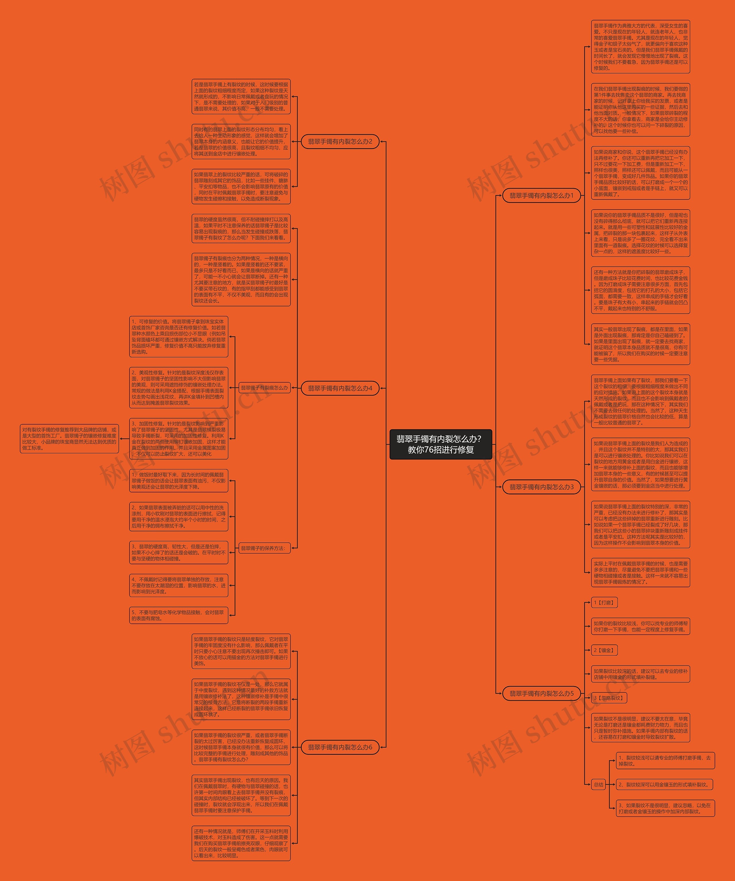 翡翠手镯有内裂怎么办？教你76招进行修复思维导图