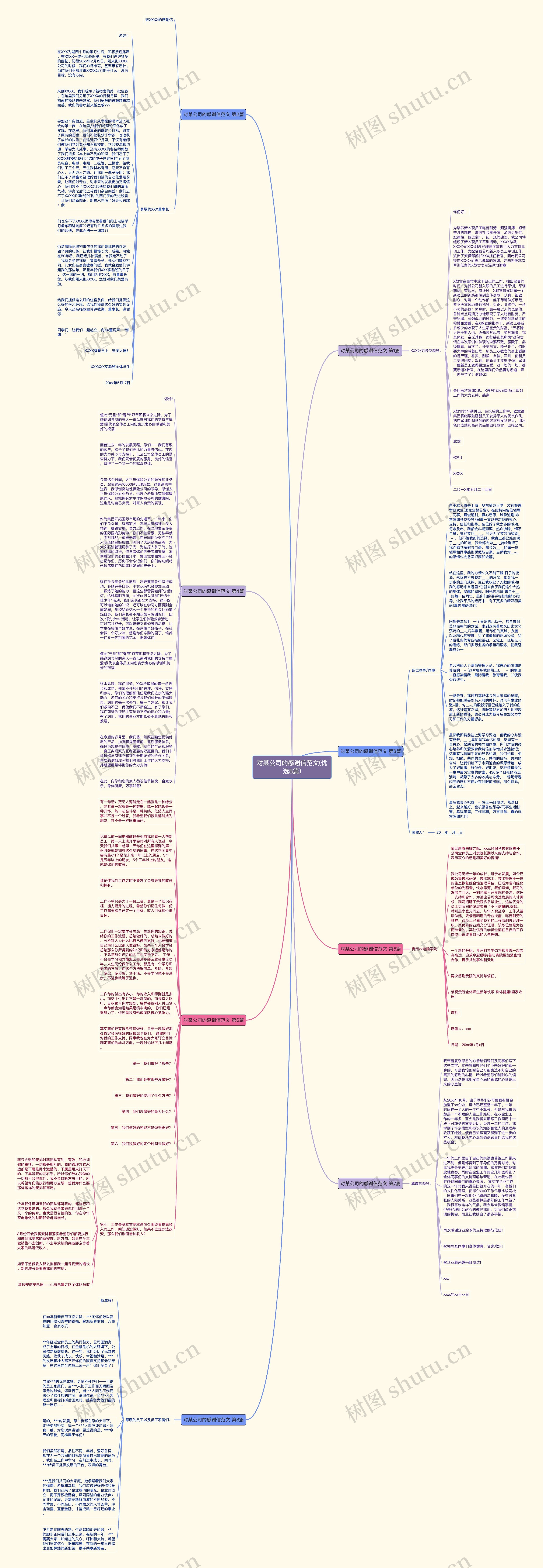 对某公司的感谢信范文(优选8篇)思维导图