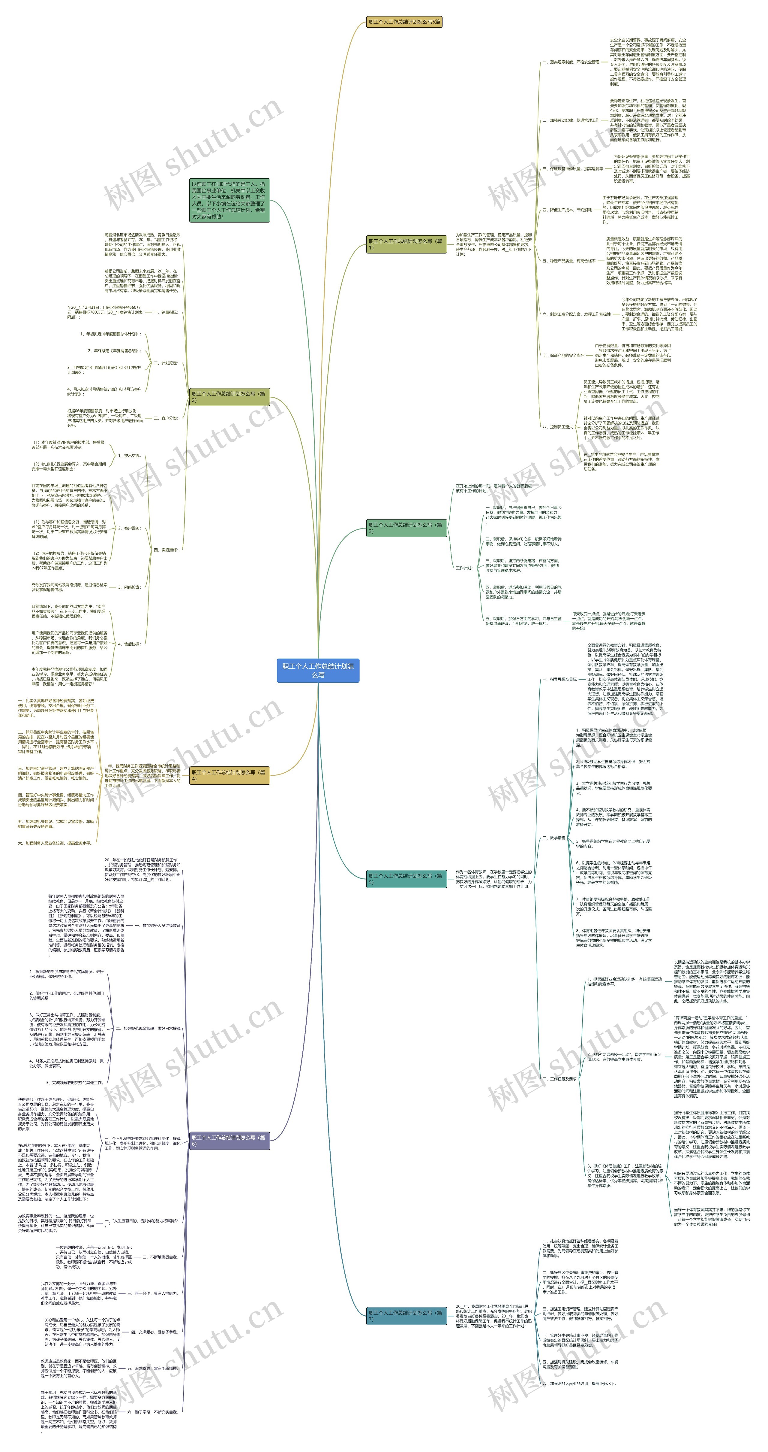 职工个人工作总结计划怎么写思维导图