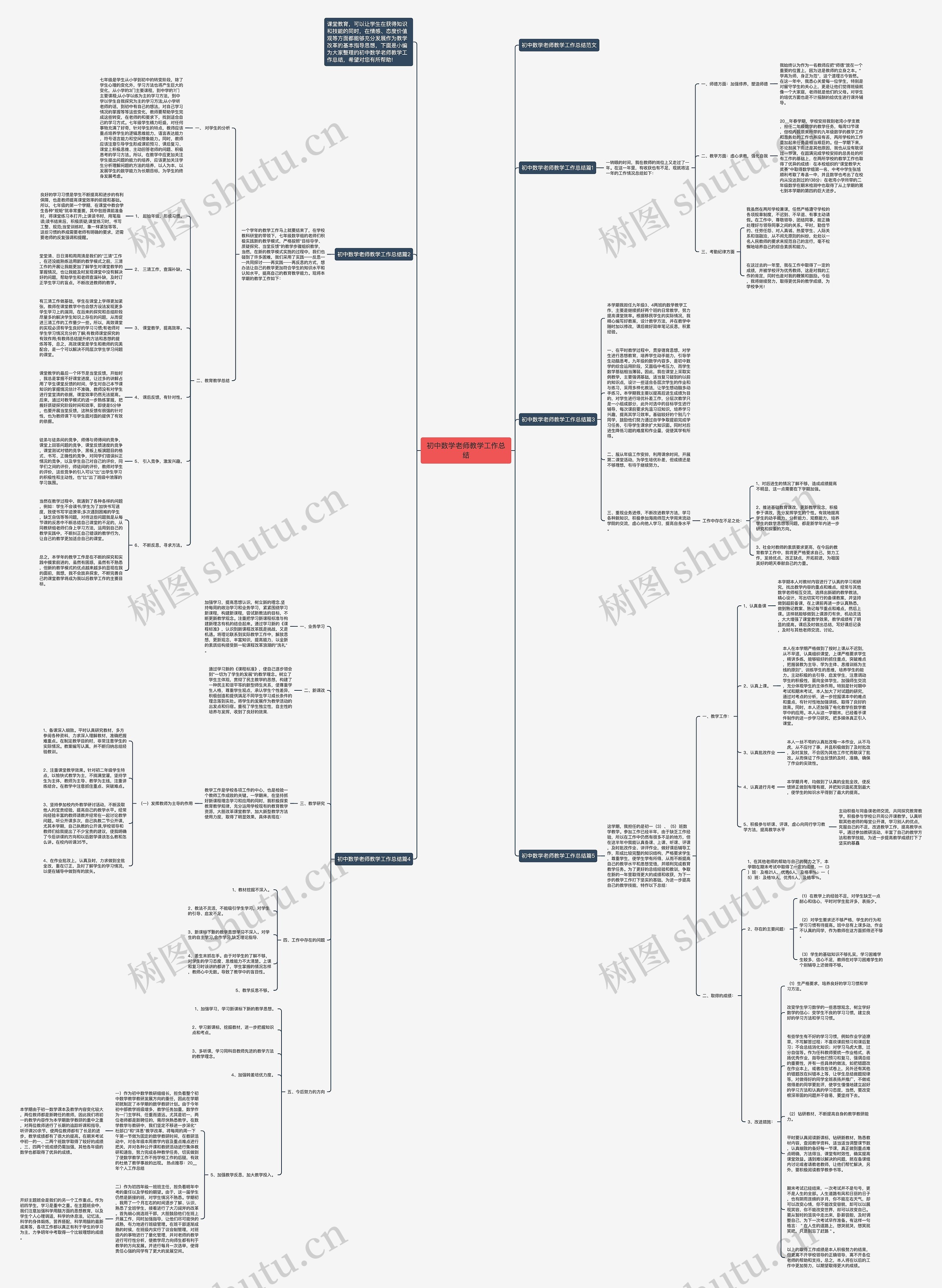 初中数学老师教学工作总结思维导图