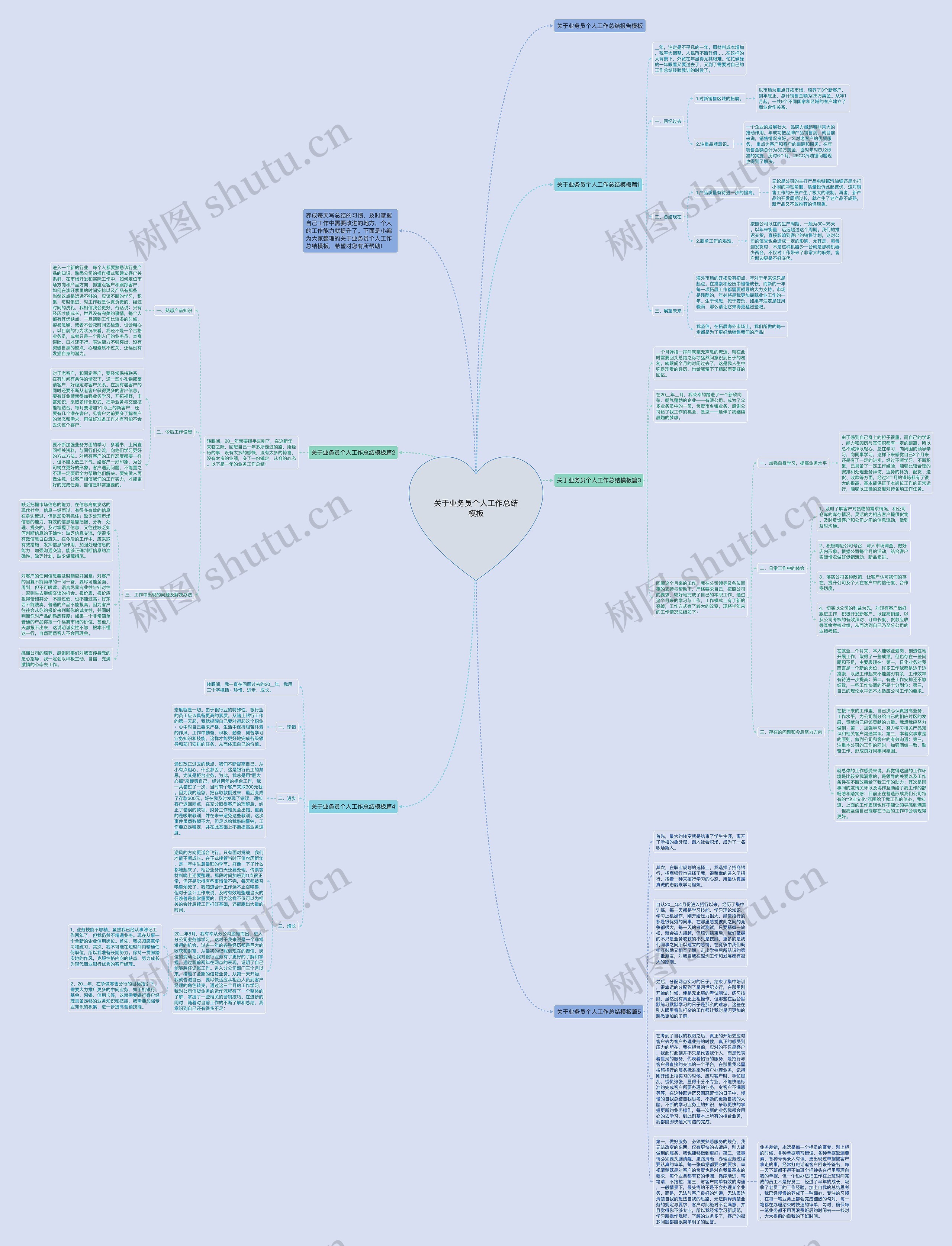关于业务员个人工作总结思维导图