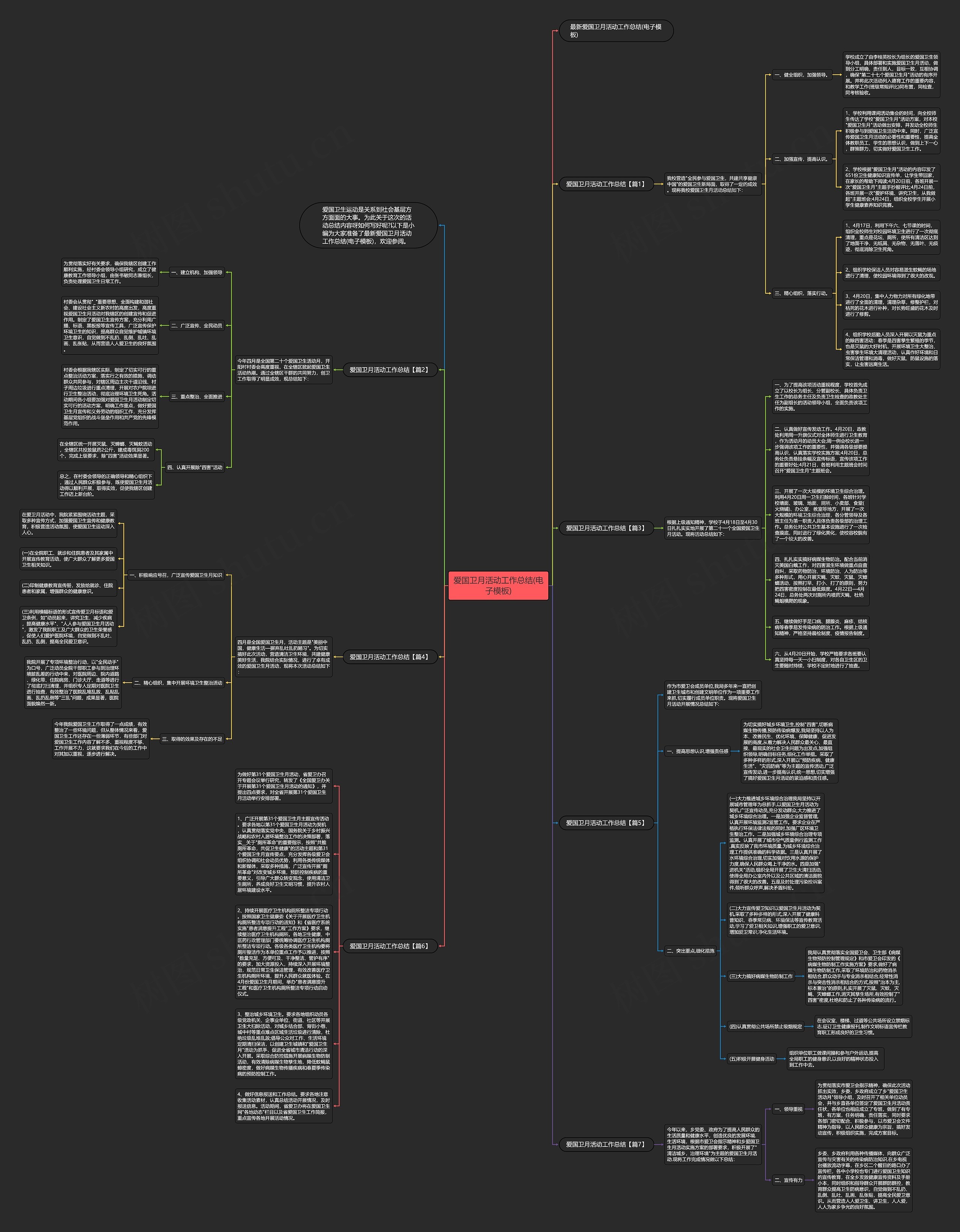 爱国卫月活动工作总结(电子)思维导图