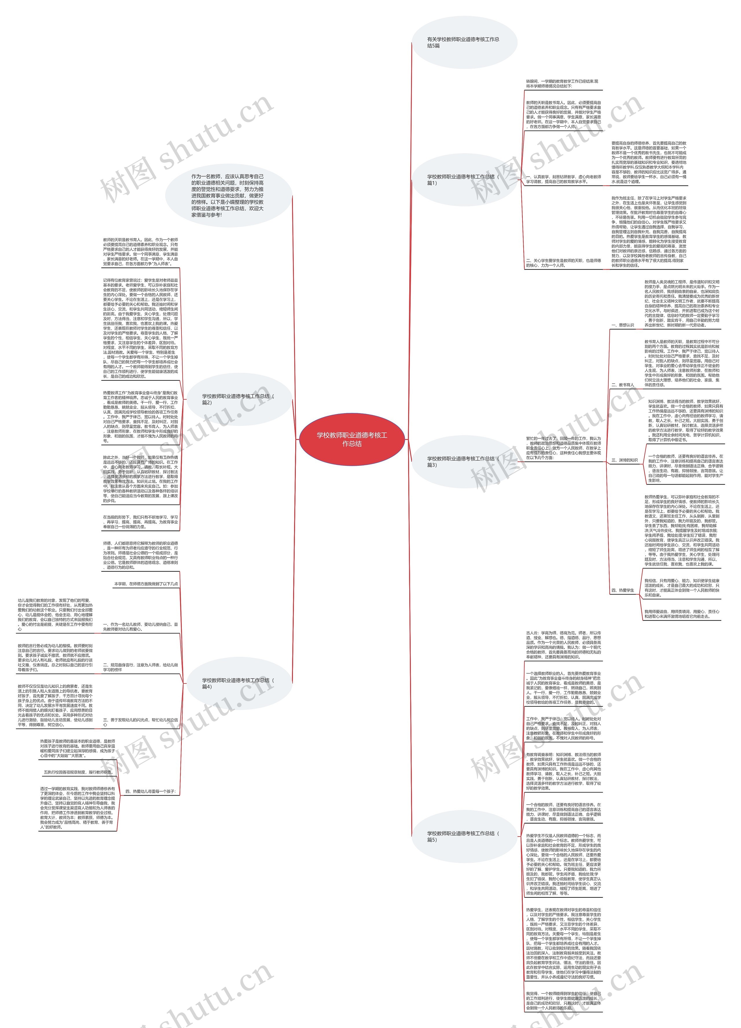 学校教师职业道德考核工作总结思维导图高清图 学校教师职业道德考核工作总结思维导图
