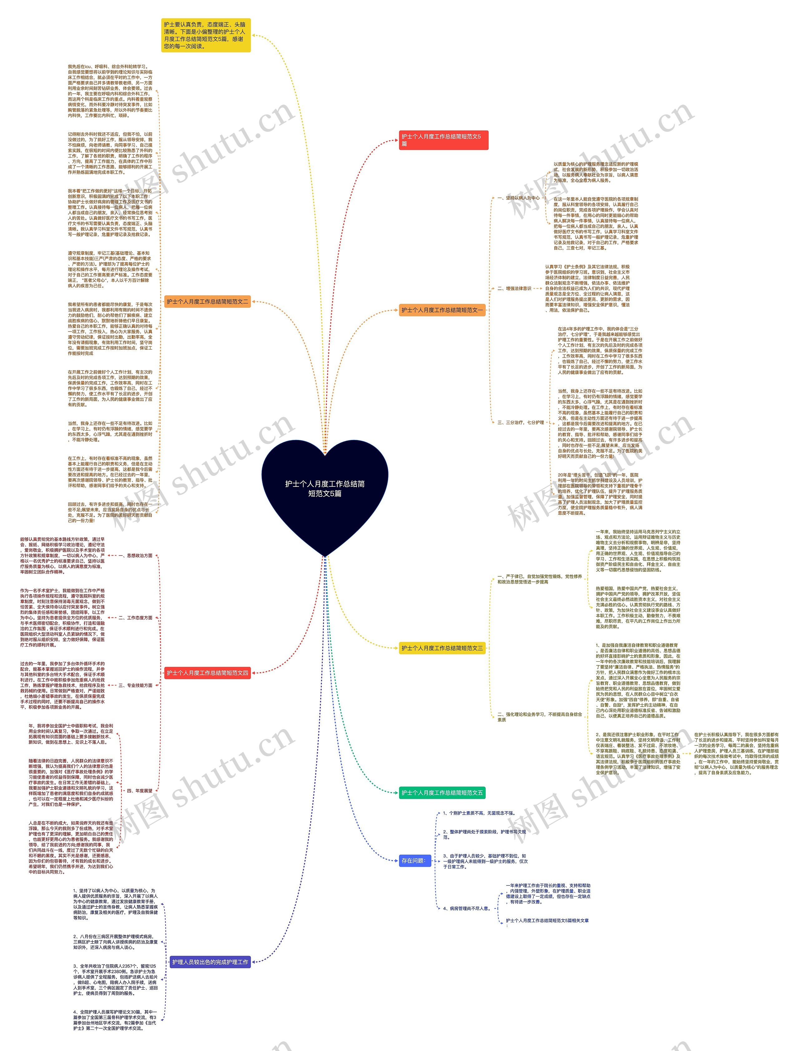 护士个人月度工作总结简短范文5篇