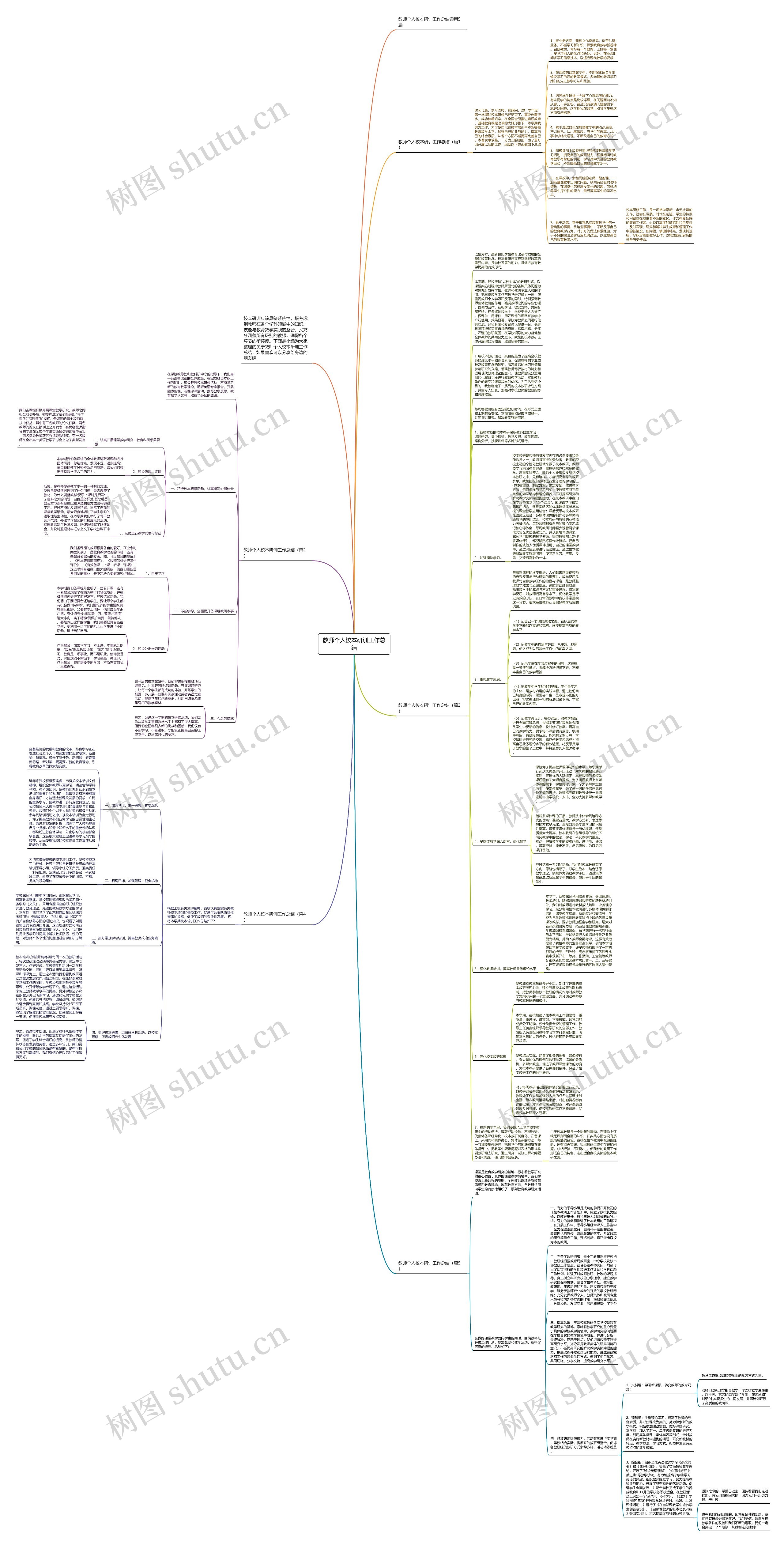 教师个人校本研训工作总结思维导图高清图 教师个人校本研训工作总结思维导图