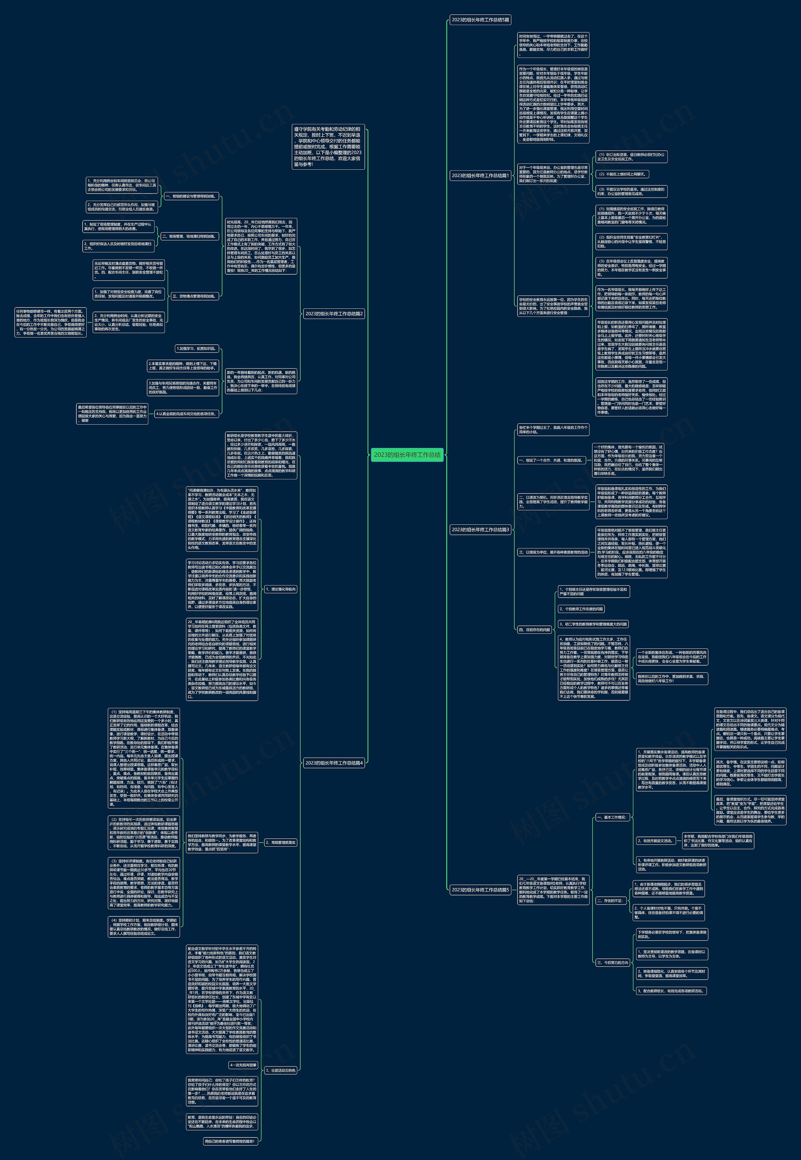 2023的组长年终工作总结思维导图