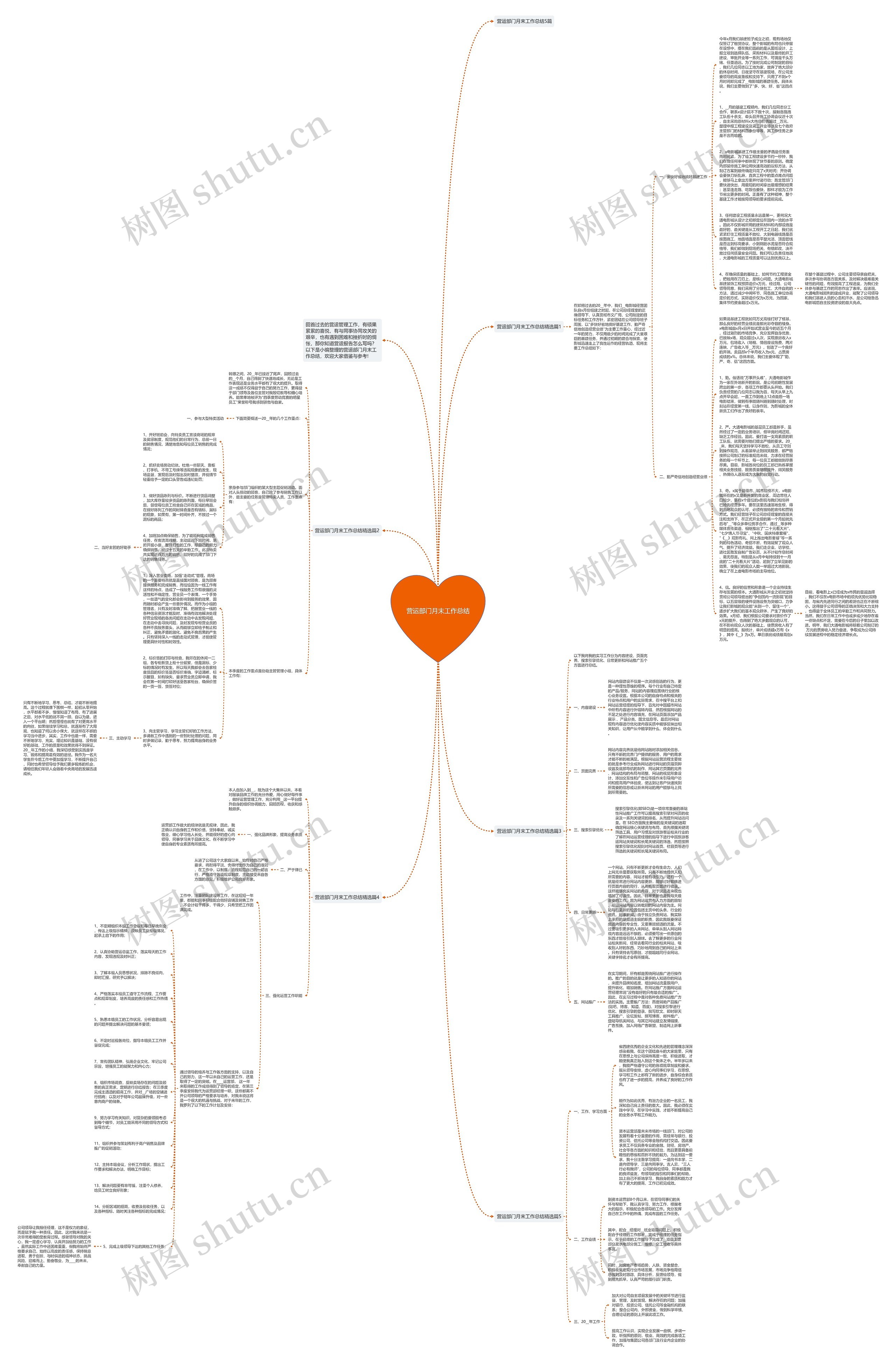 营运部门月末工作总结思维导图
