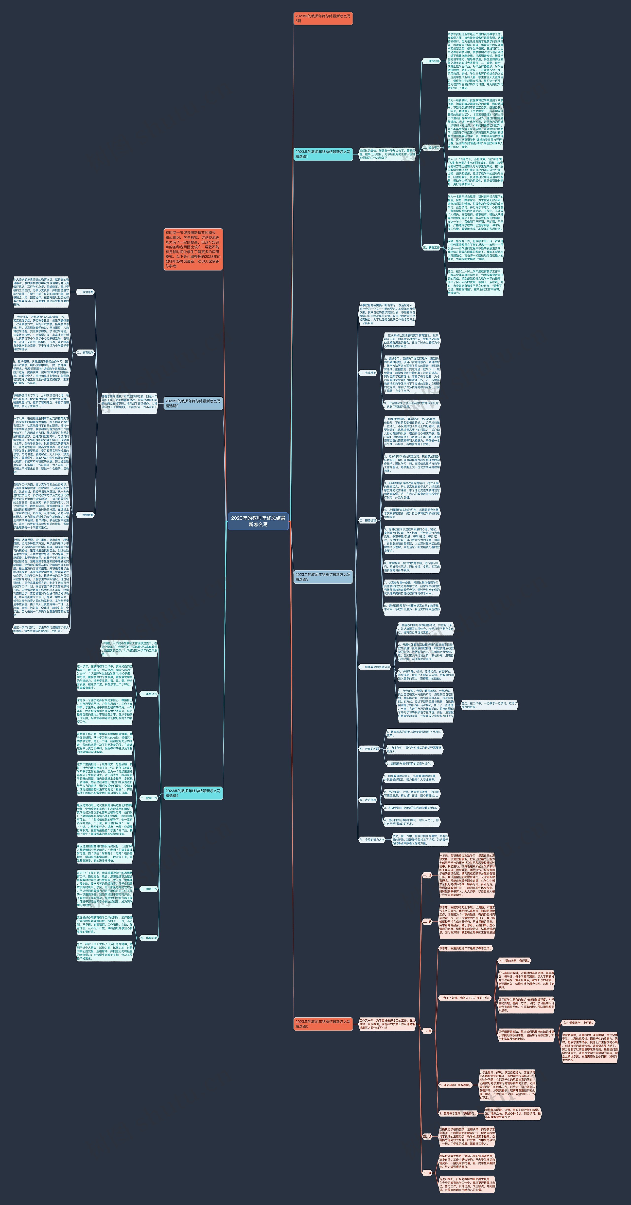2023年的教师年终总结最新怎么写思维导图