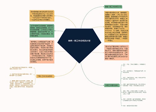 销售一周工作总结及计划