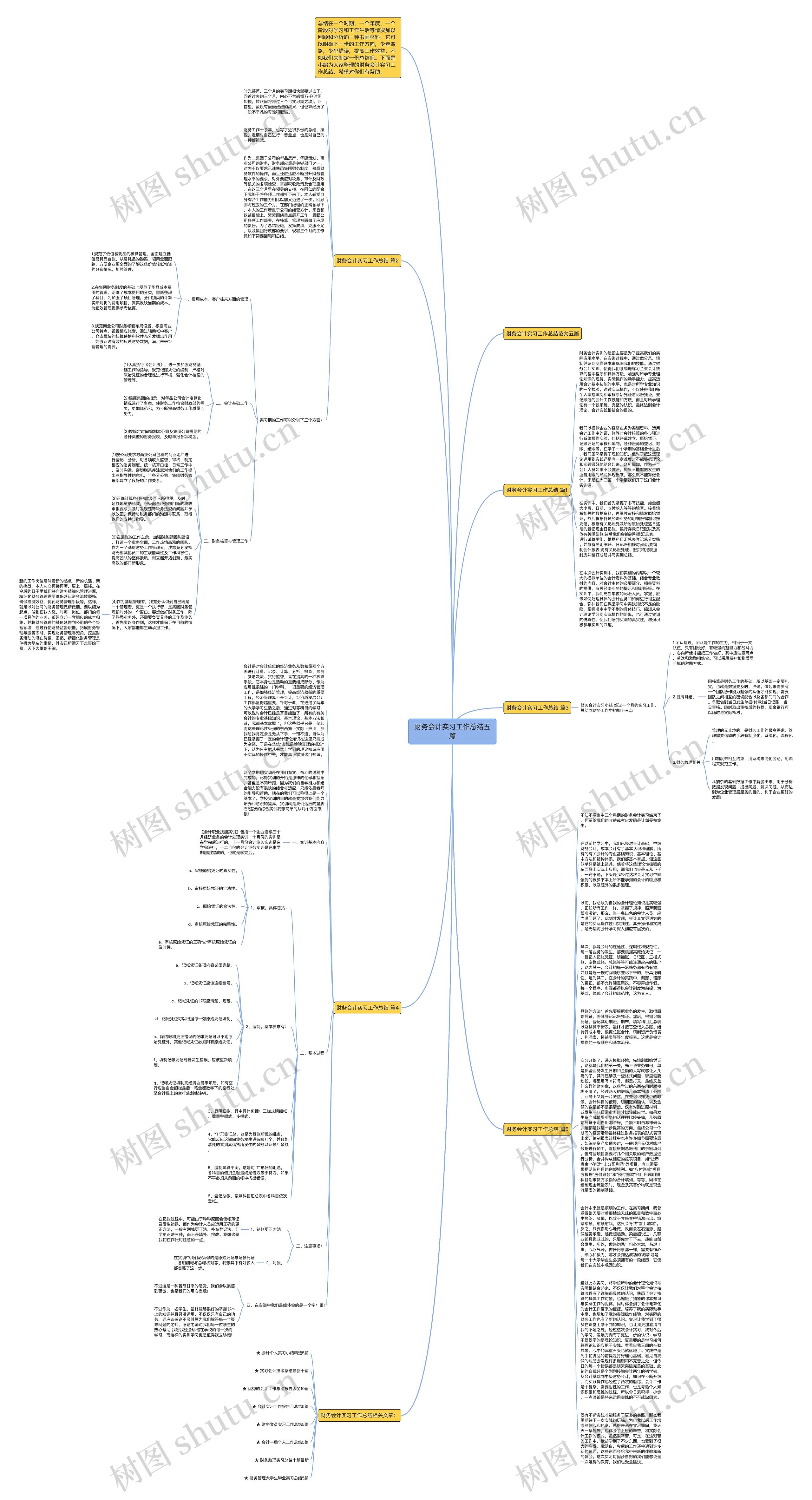 财务会计实习工作总结五篇
