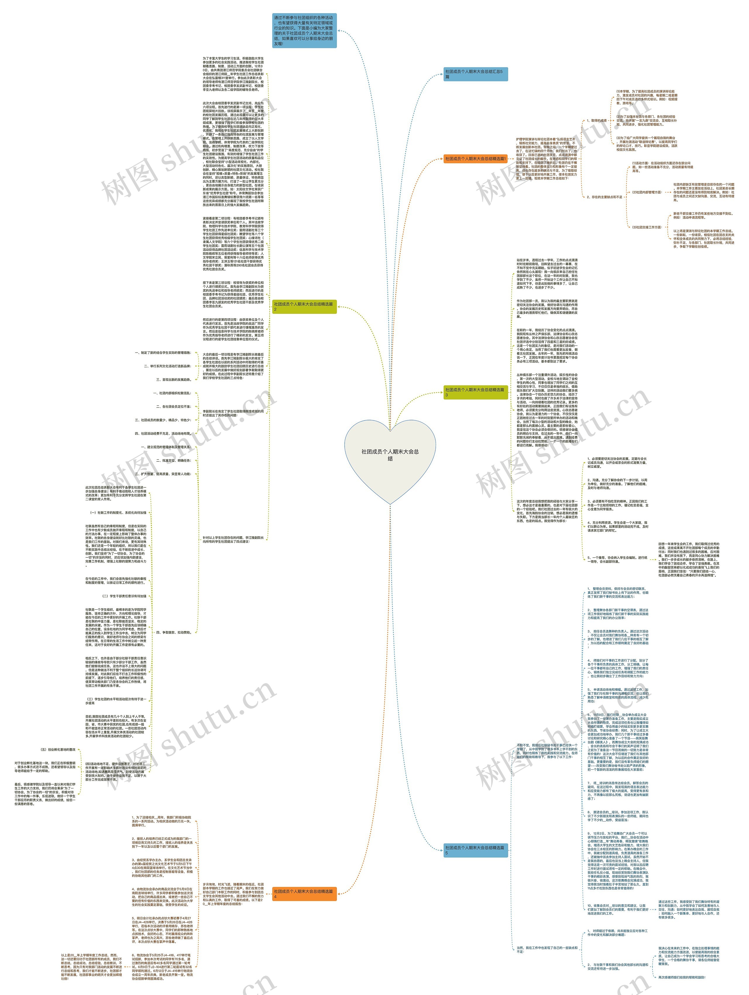 社团成员个人期末大会总结思维导图高清图 社团成员个人期末大会总结思维导图