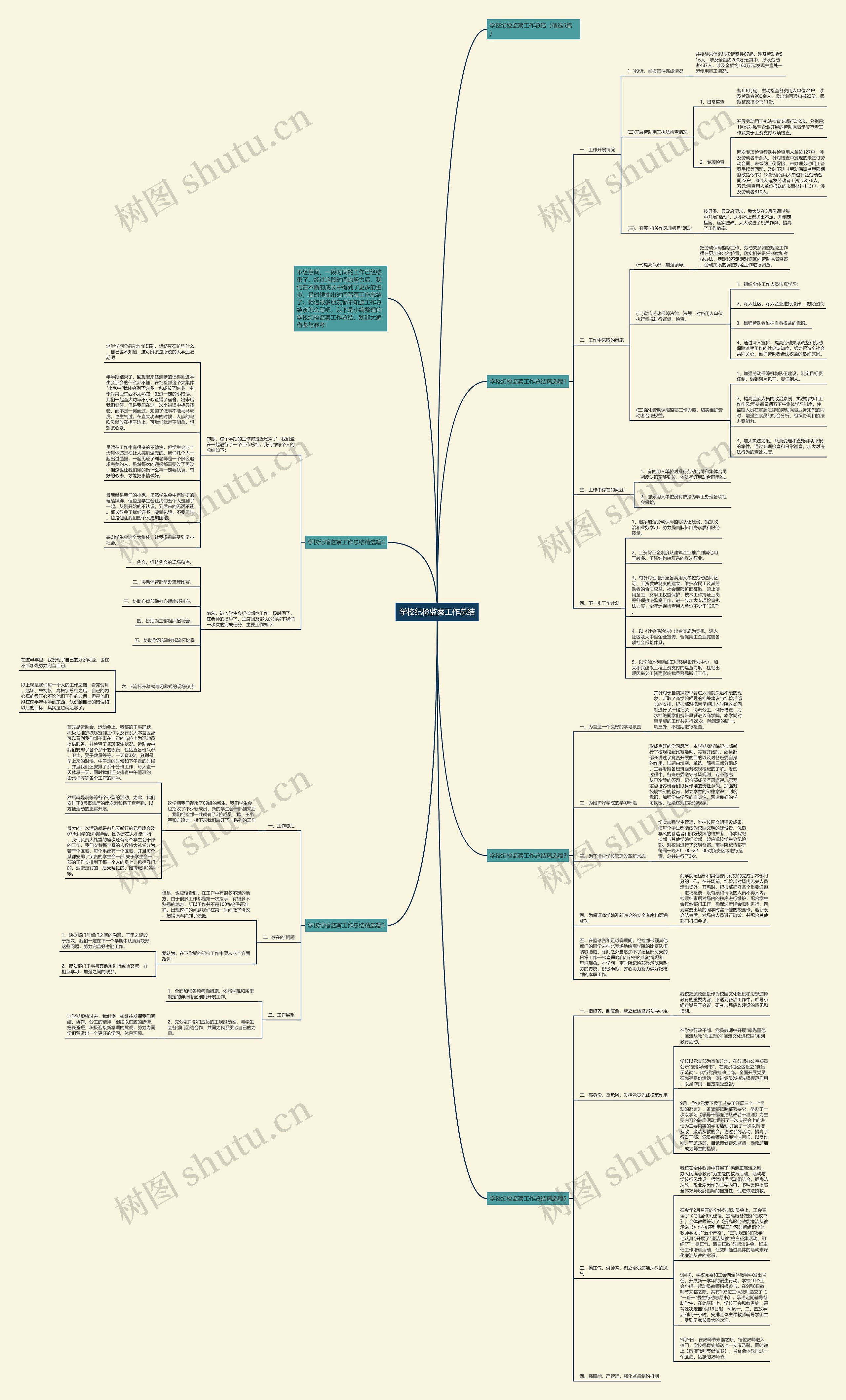 学校纪检监察工作总结思维导图