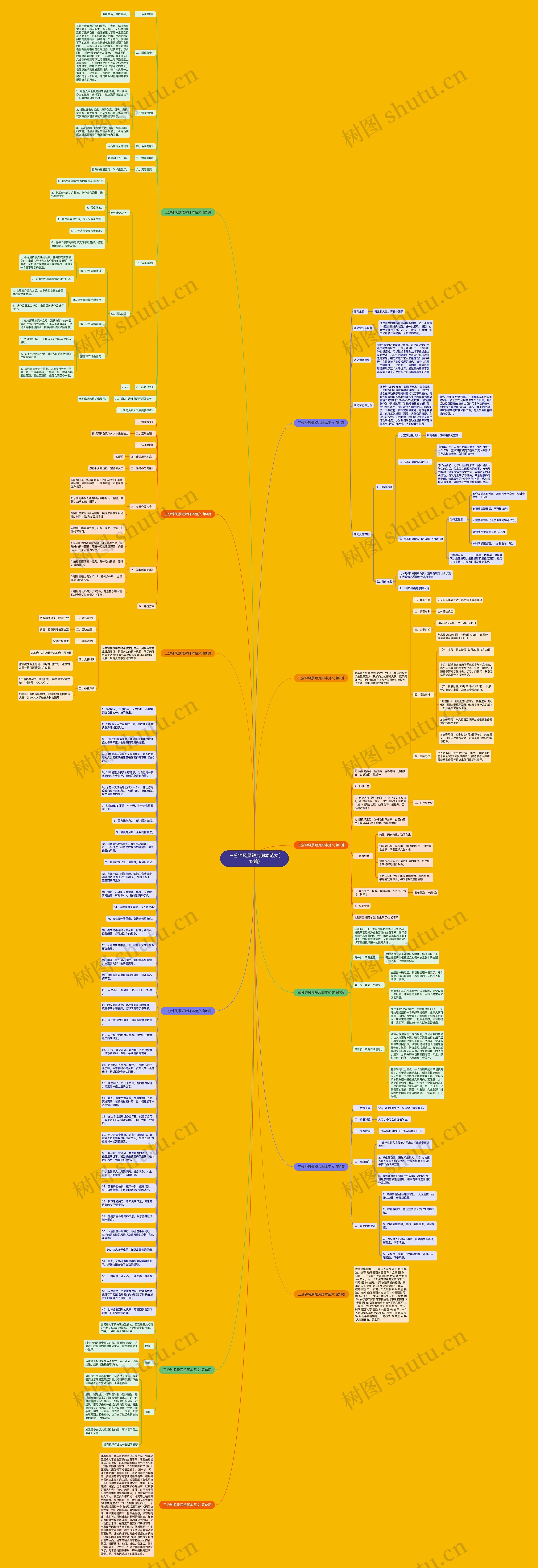 三分钟风景短片脚本范文(12篇)思维导图