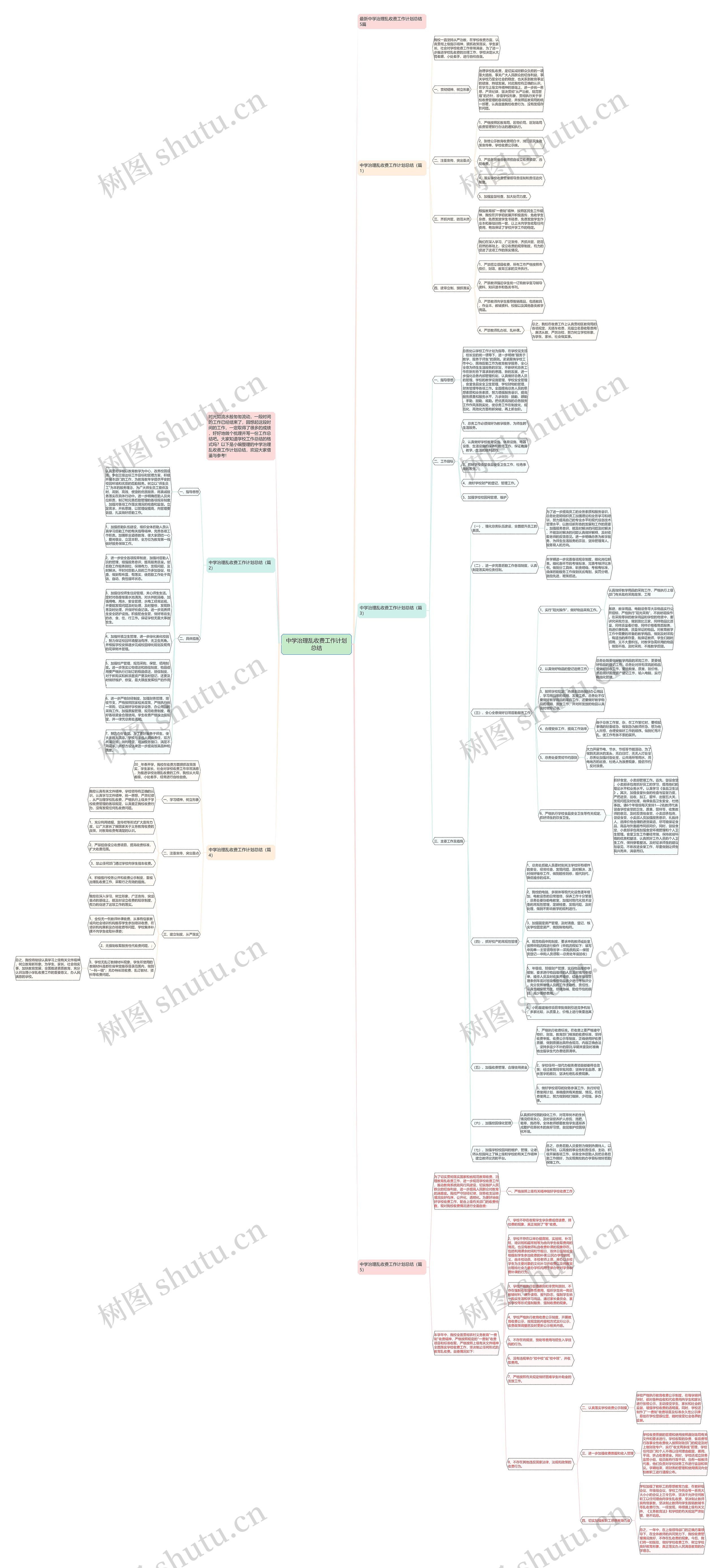 中学治理乱收费工作计划总结思维导图