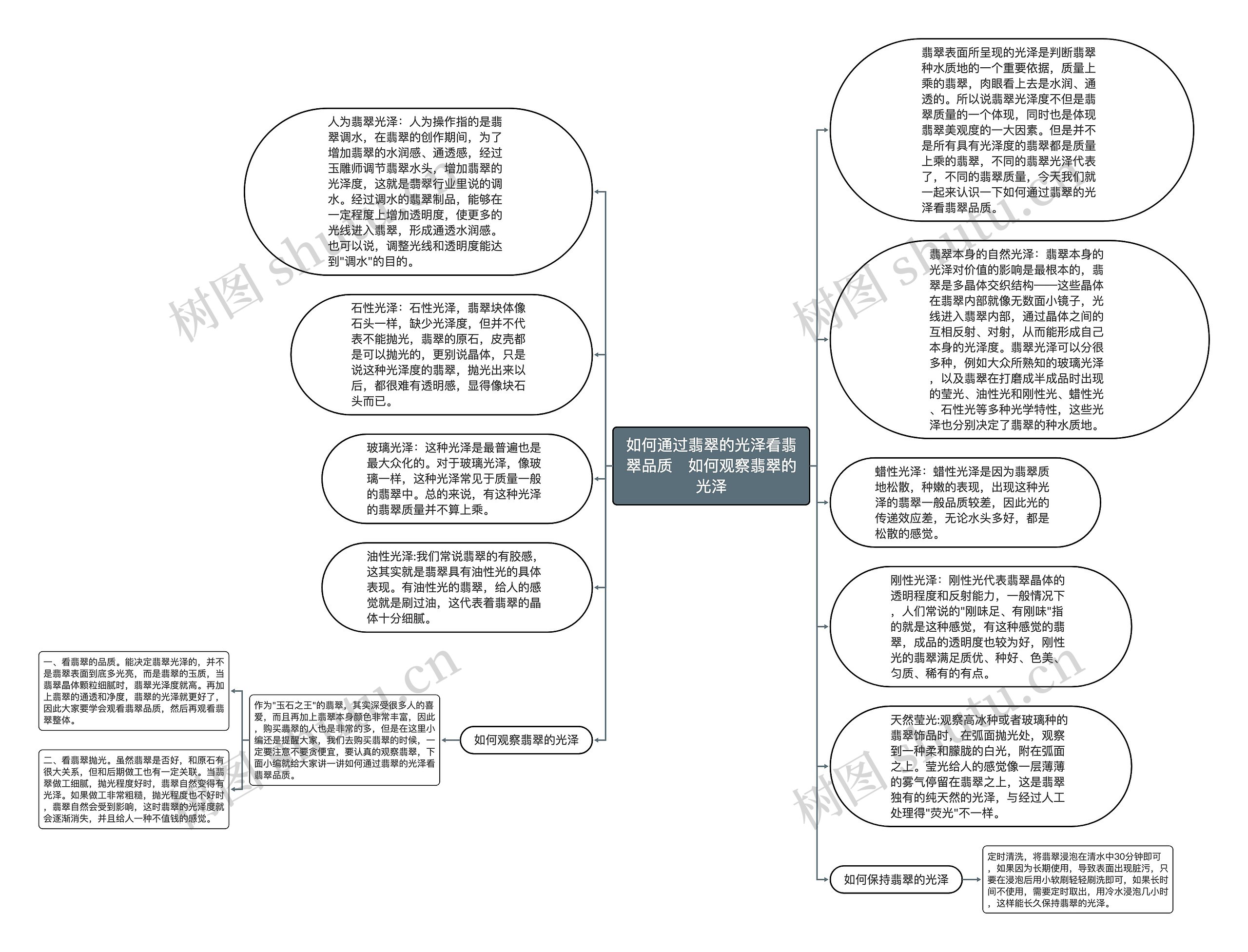 如何通过翡翠的光泽看翡翠品质   如何观察翡翠的光泽