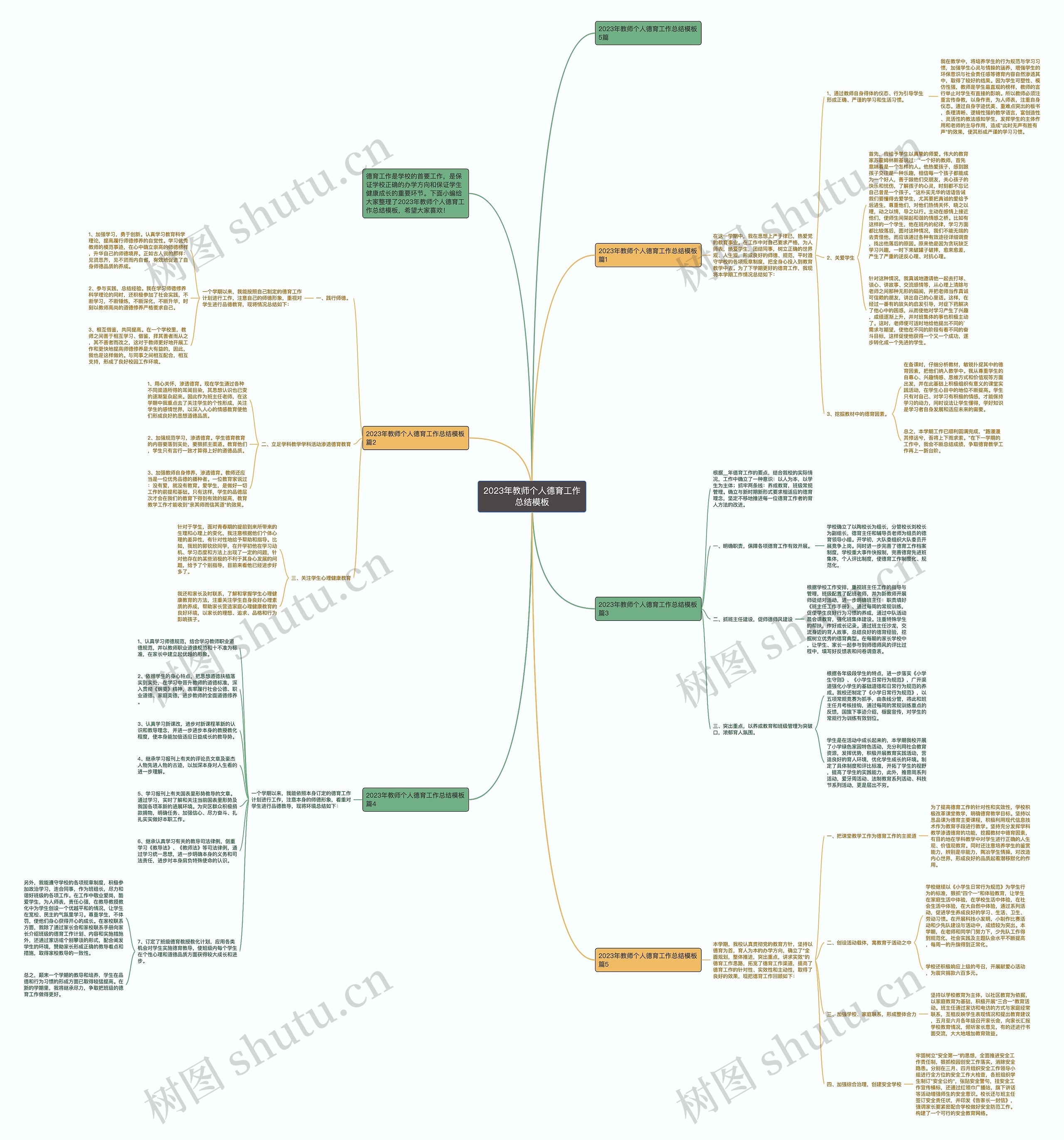 2023年教师个人德育工作总结思维导图