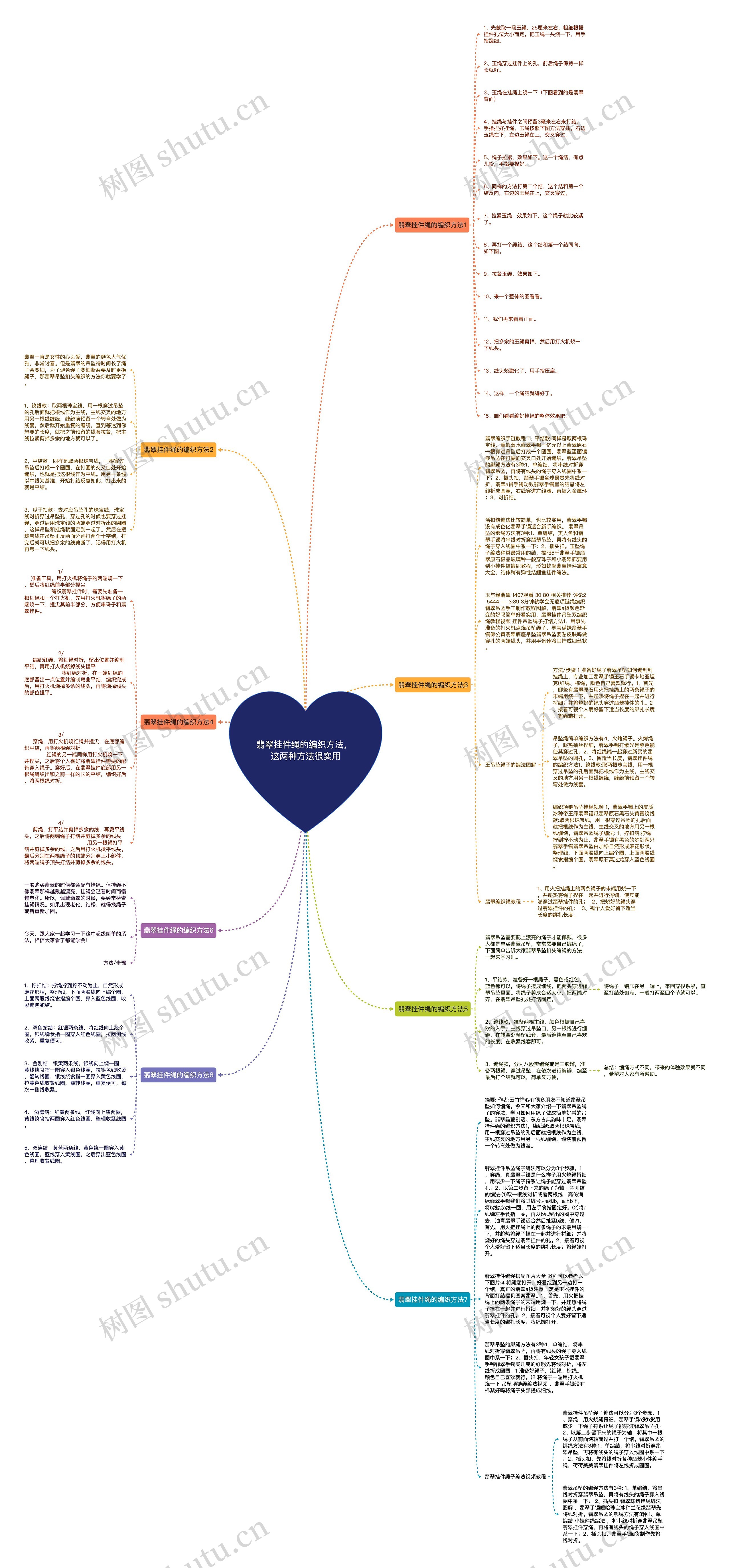 翡翠挂件绳的编织方法， 这两种方法很实用思维导图