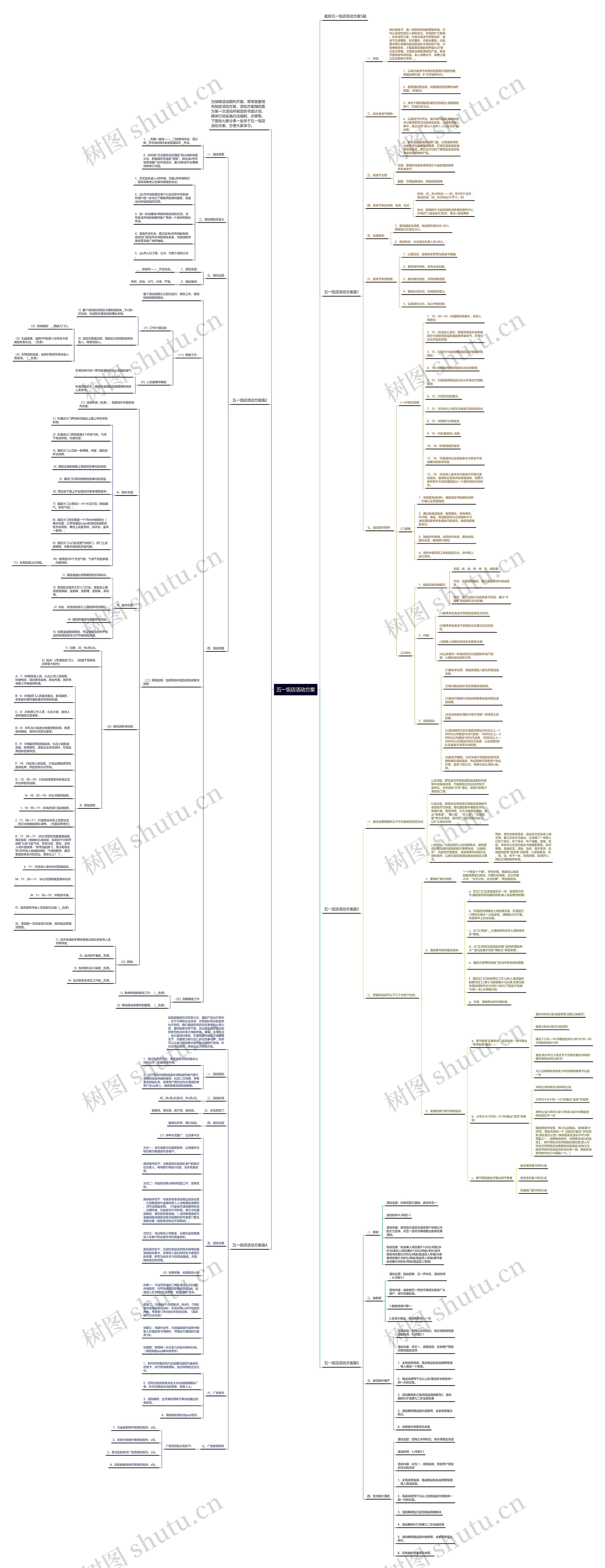五一饭店活动方案思维导图