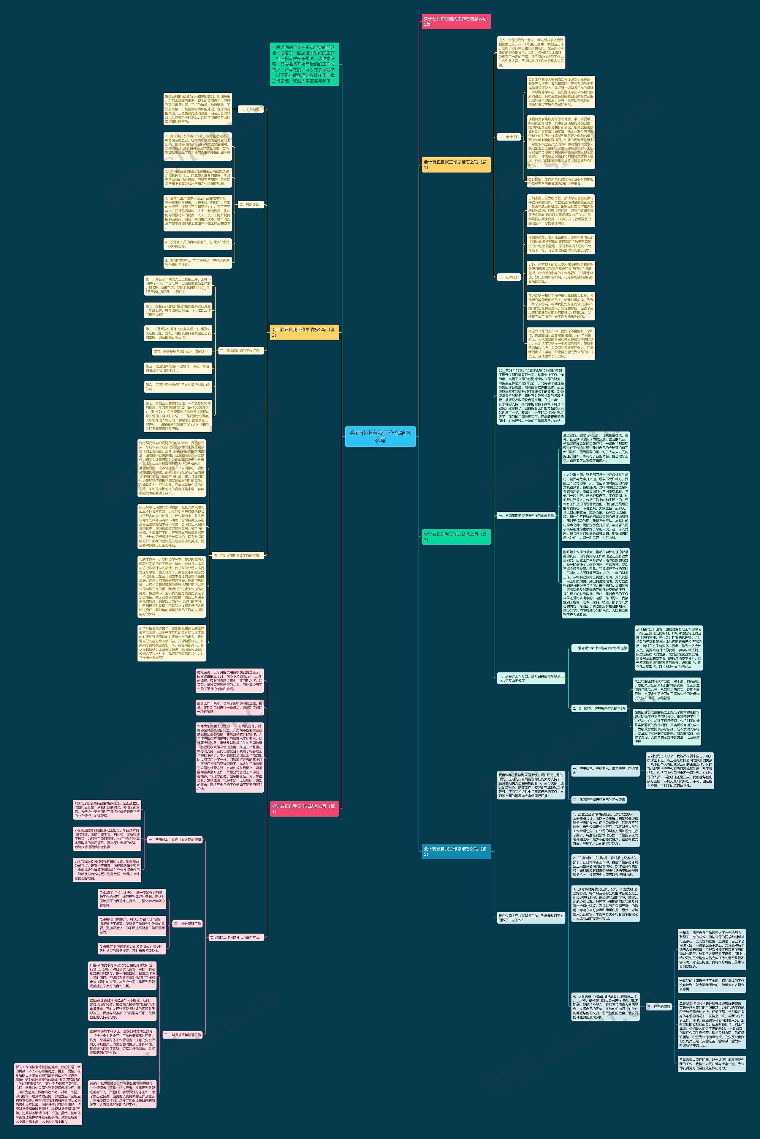 会计转正自我工作总结怎么写思维导图