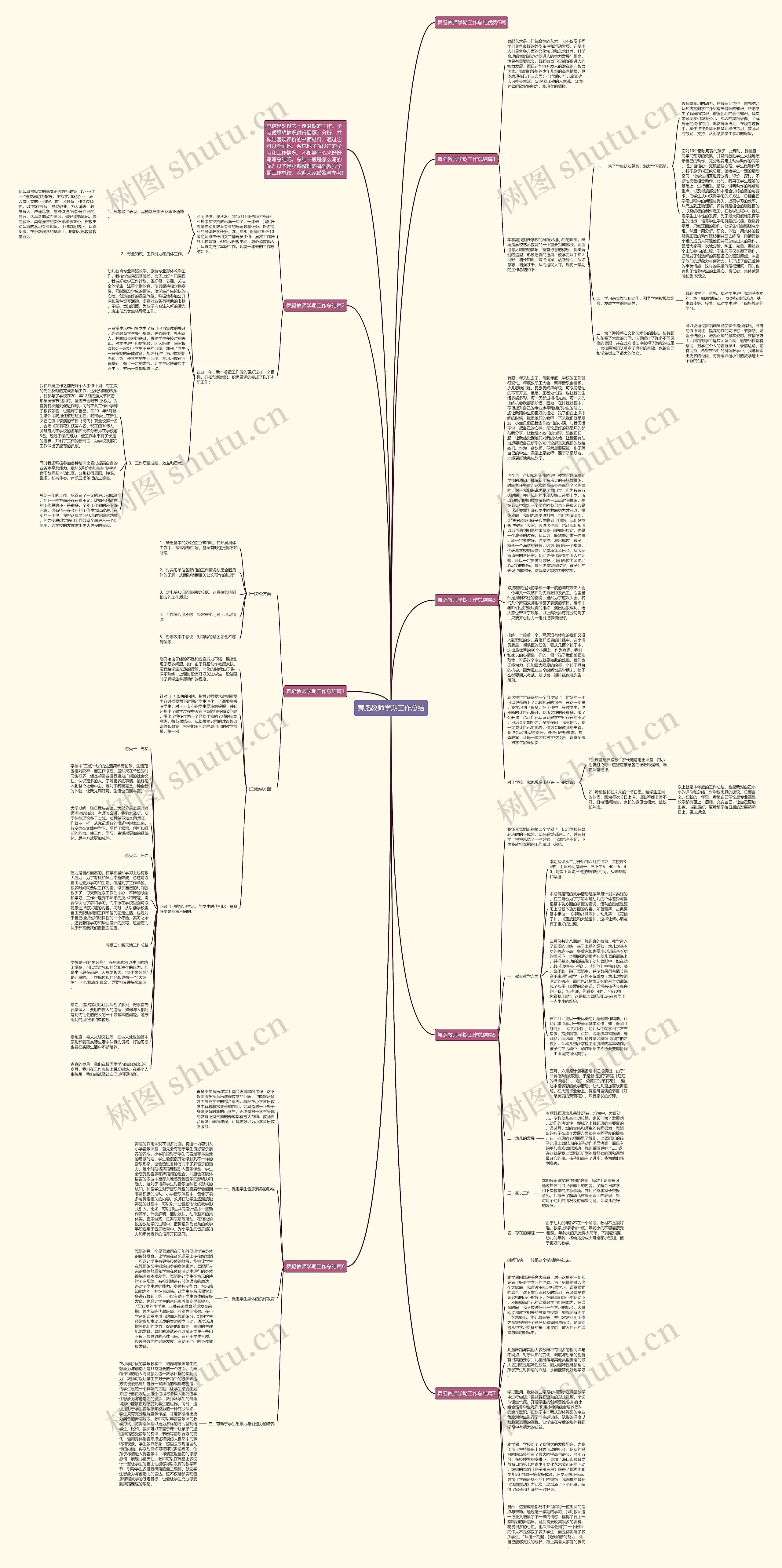舞蹈教师学期工作总结思维导图