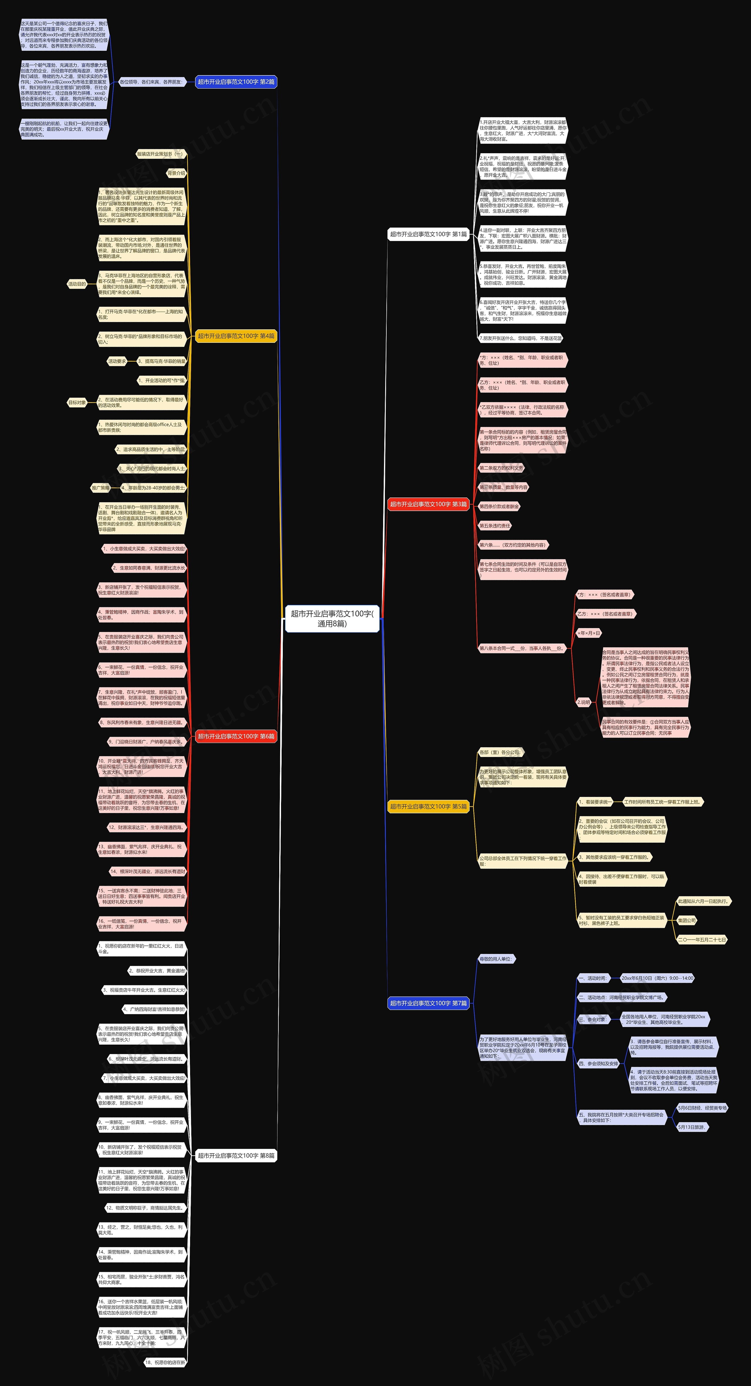 超市开业启事范文100字(通用8篇)思维导图