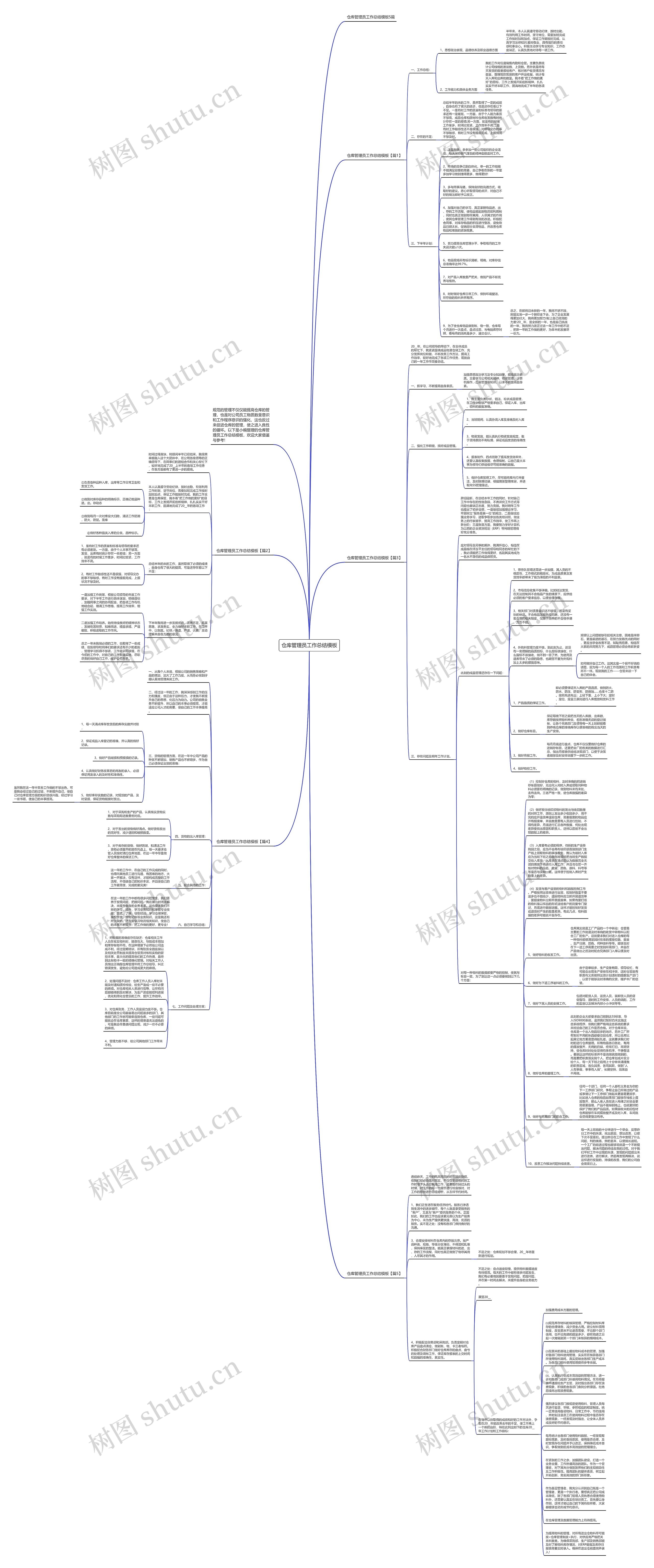仓库管理员工作总结思维导图