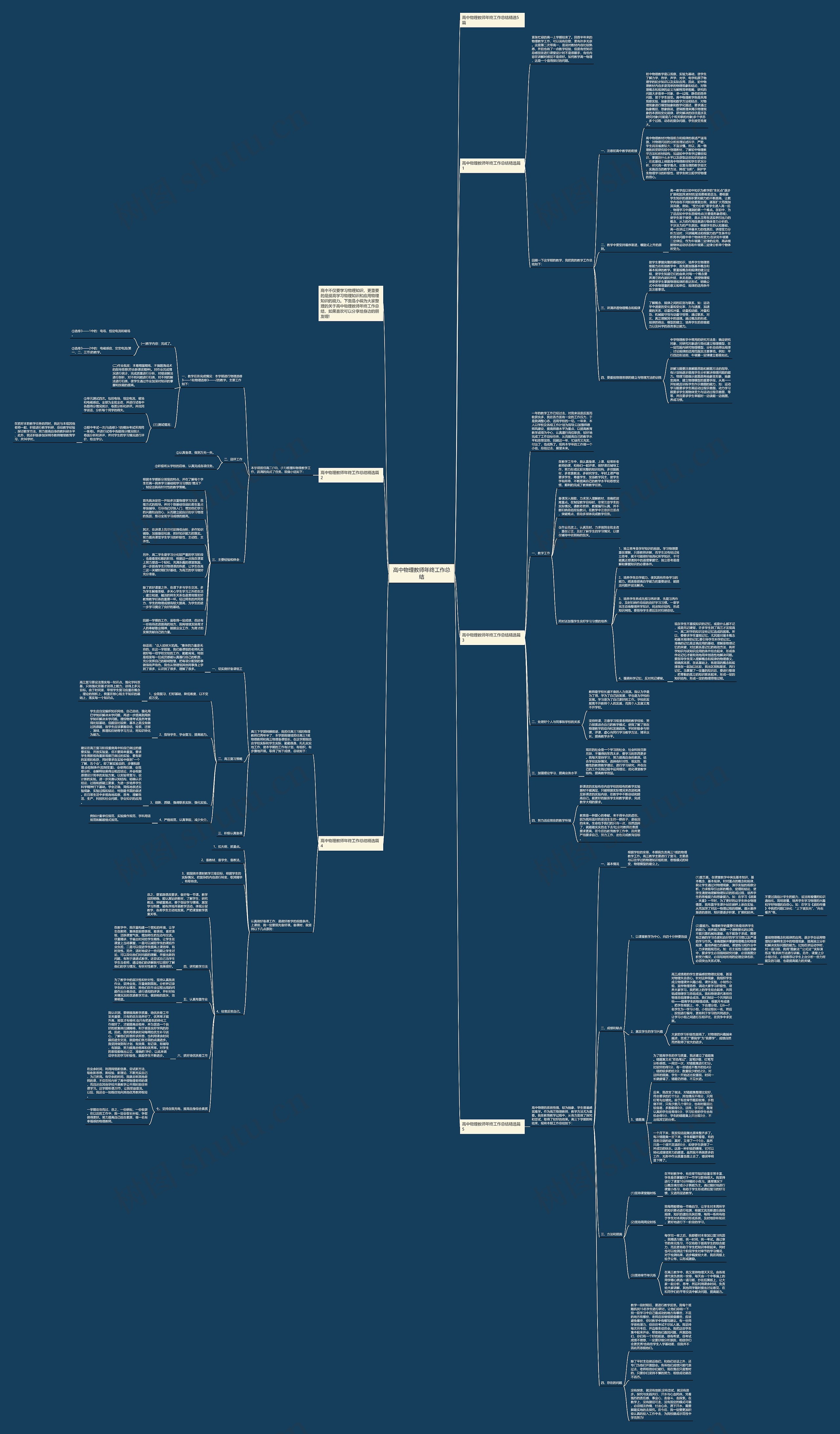 高中物理教师年终工作总结思维导图高清图 高中物理教师年终工作总结思维导图