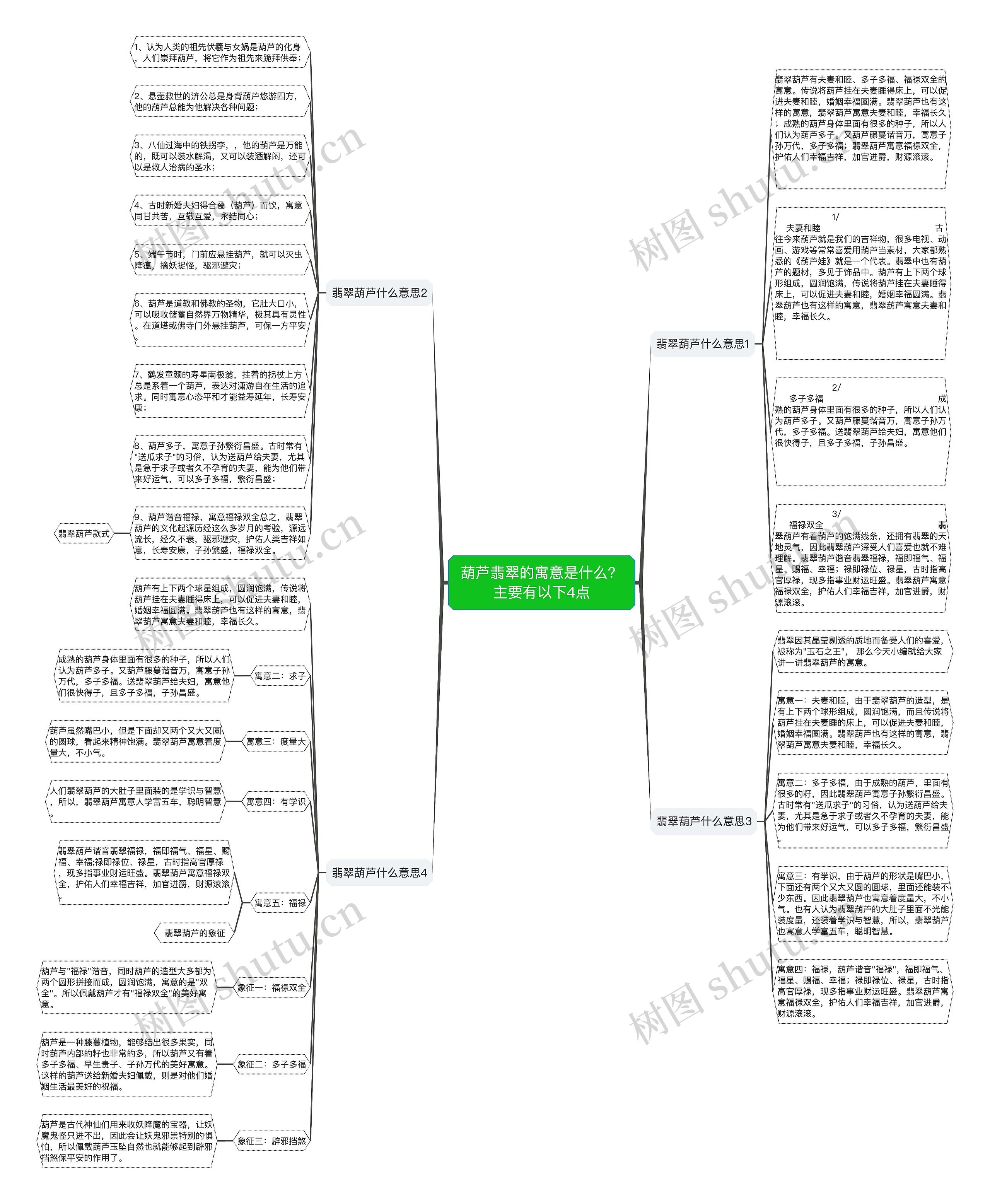葫芦翡翠的寓意是什么？主要有以下4点思维导图