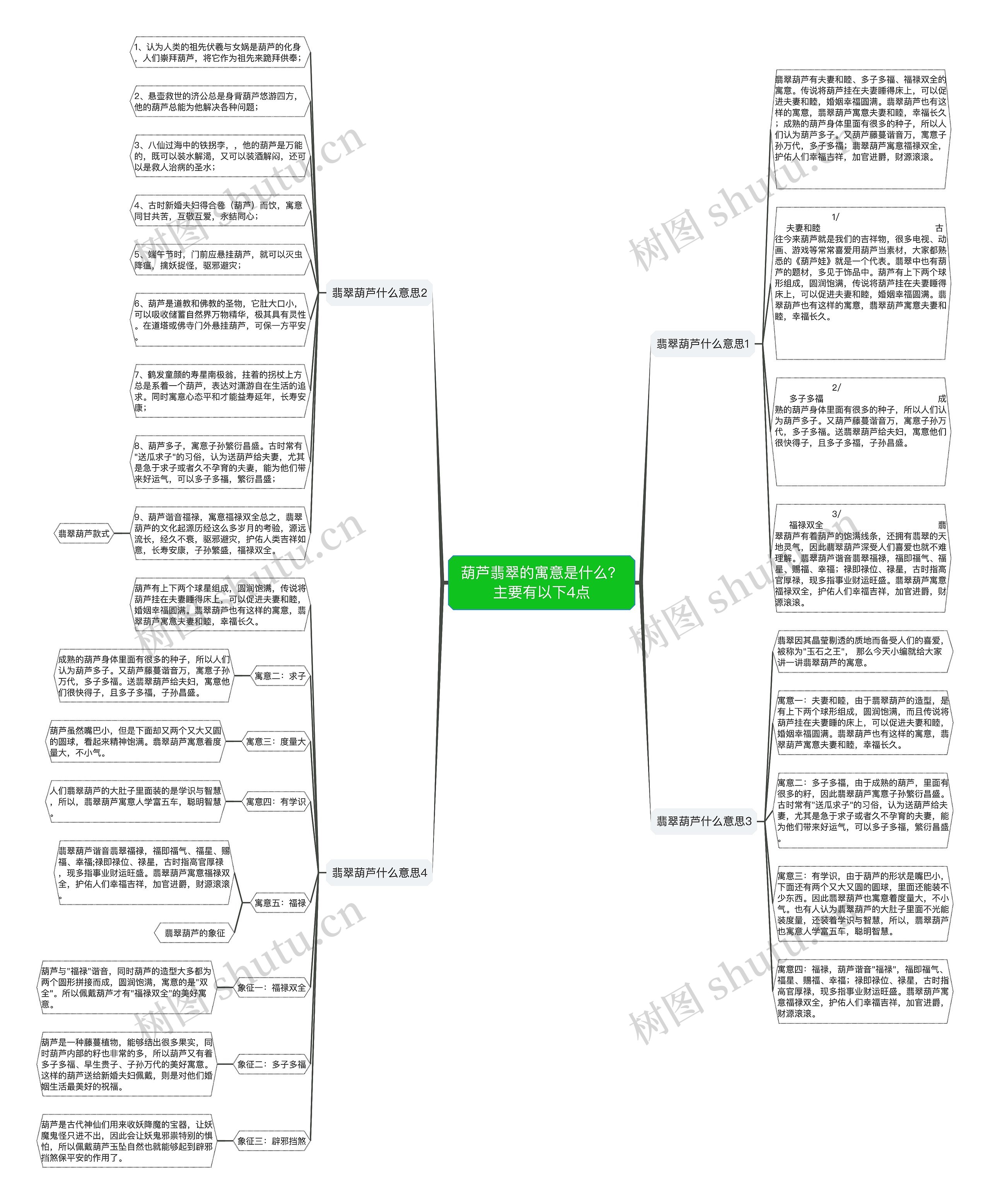 葫芦翡翠的寓意是什么?主要有以下4点 葫芦翡翠的寓意是什么?主要有以下4点