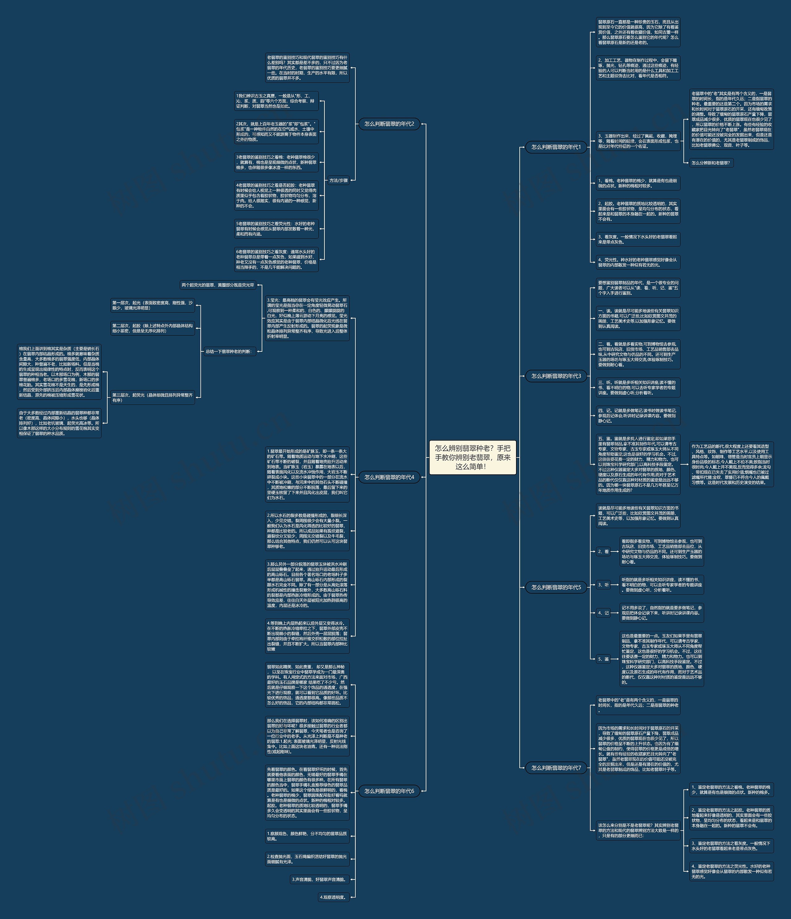 怎么辨别翡翠种老？手把手教你辨别老翡翠，原来这么简单！思维导图