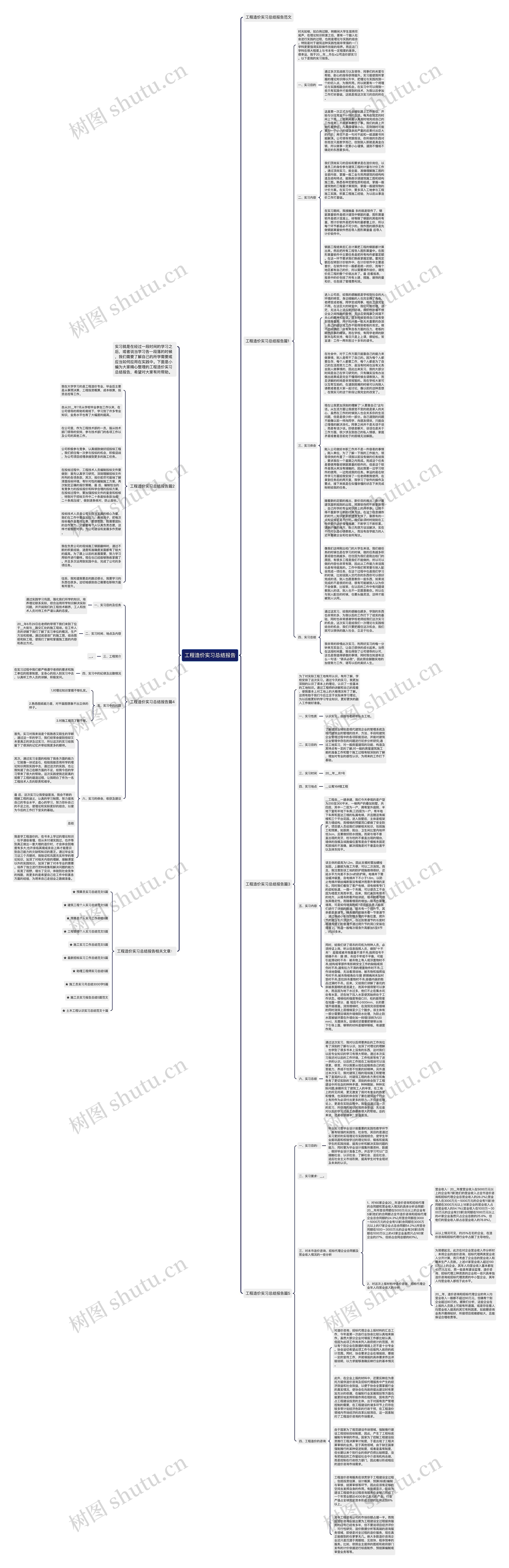 工程造价实习总结报告思维导图