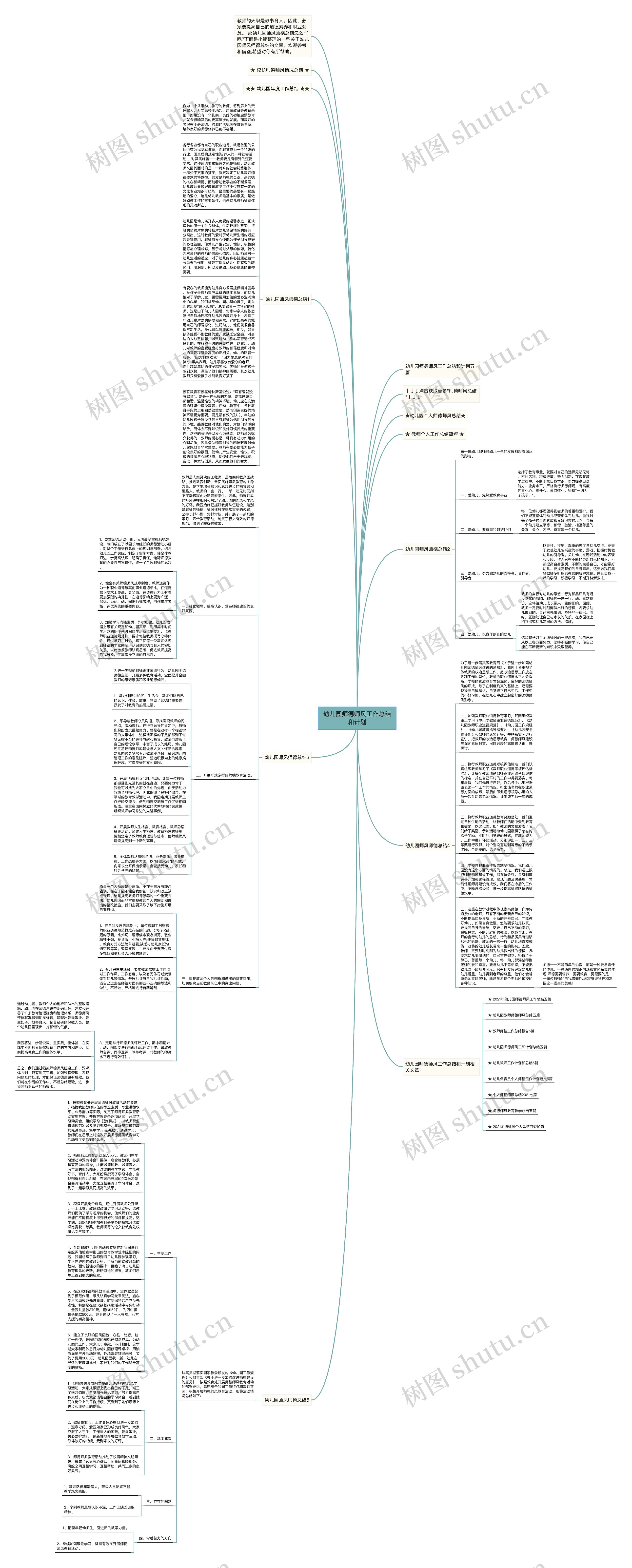 幼儿园师德师风工作总结和计划思维导图