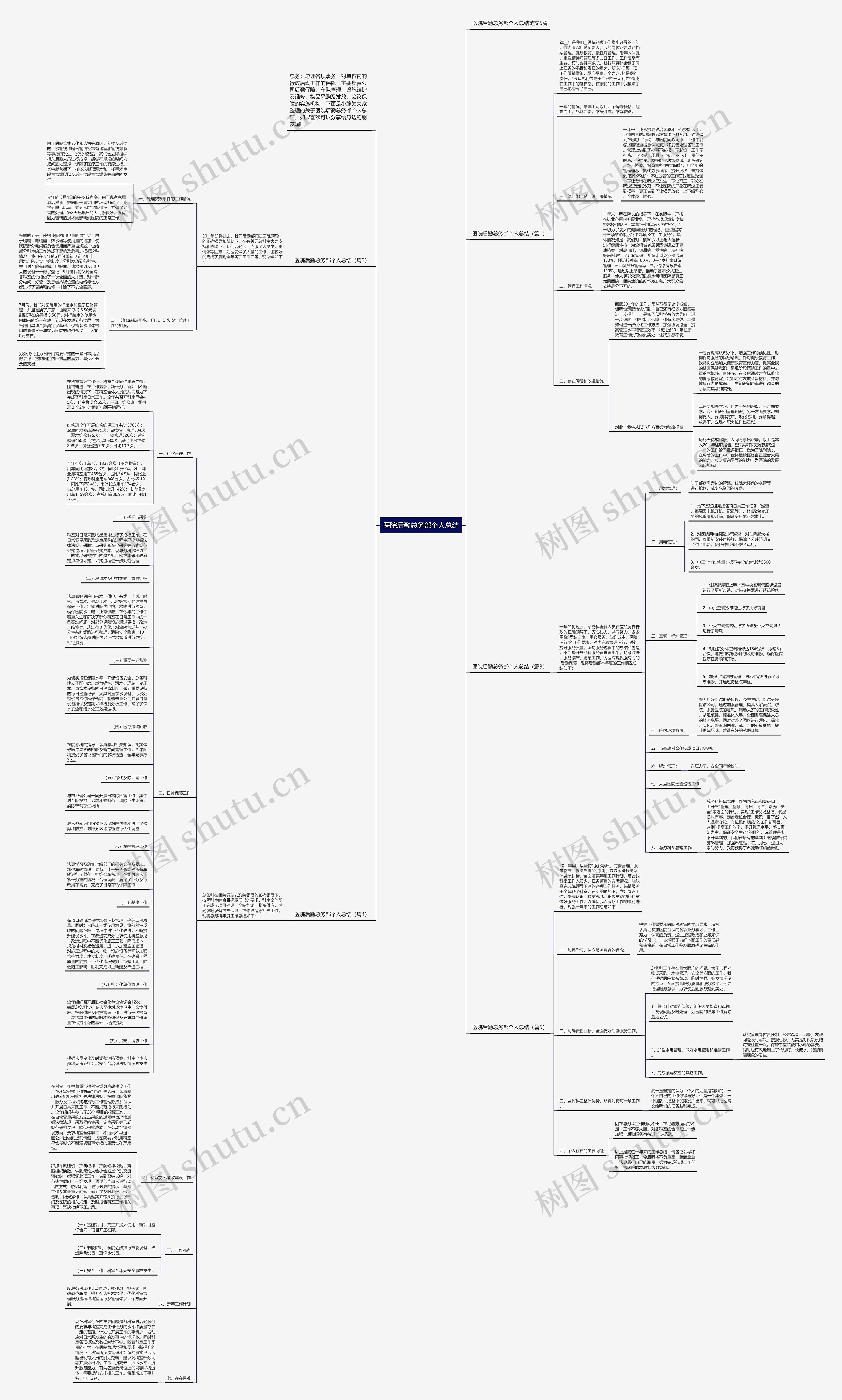 医院后勤总务部个人总结思维导图