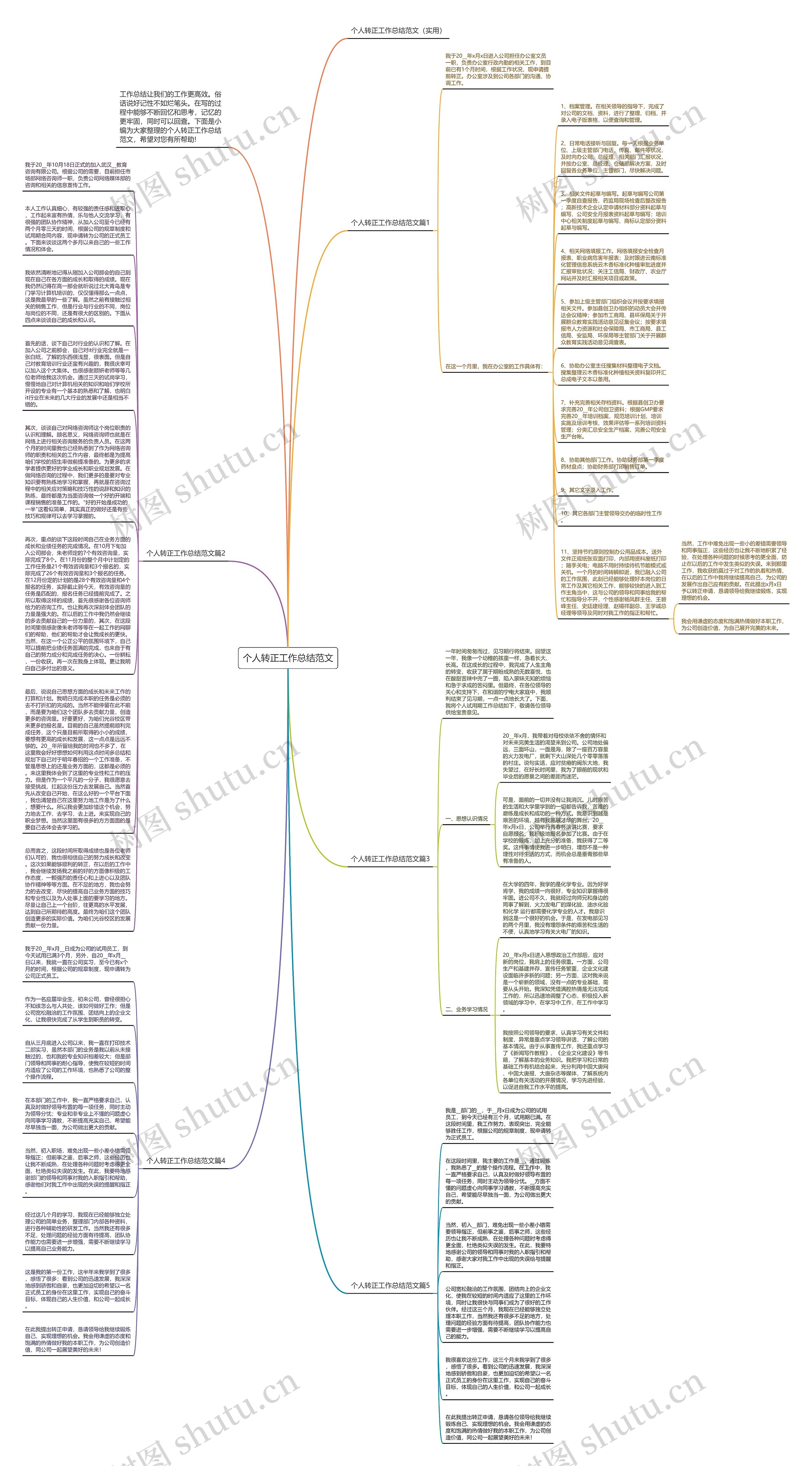 个人转正工作总结范文思维导图