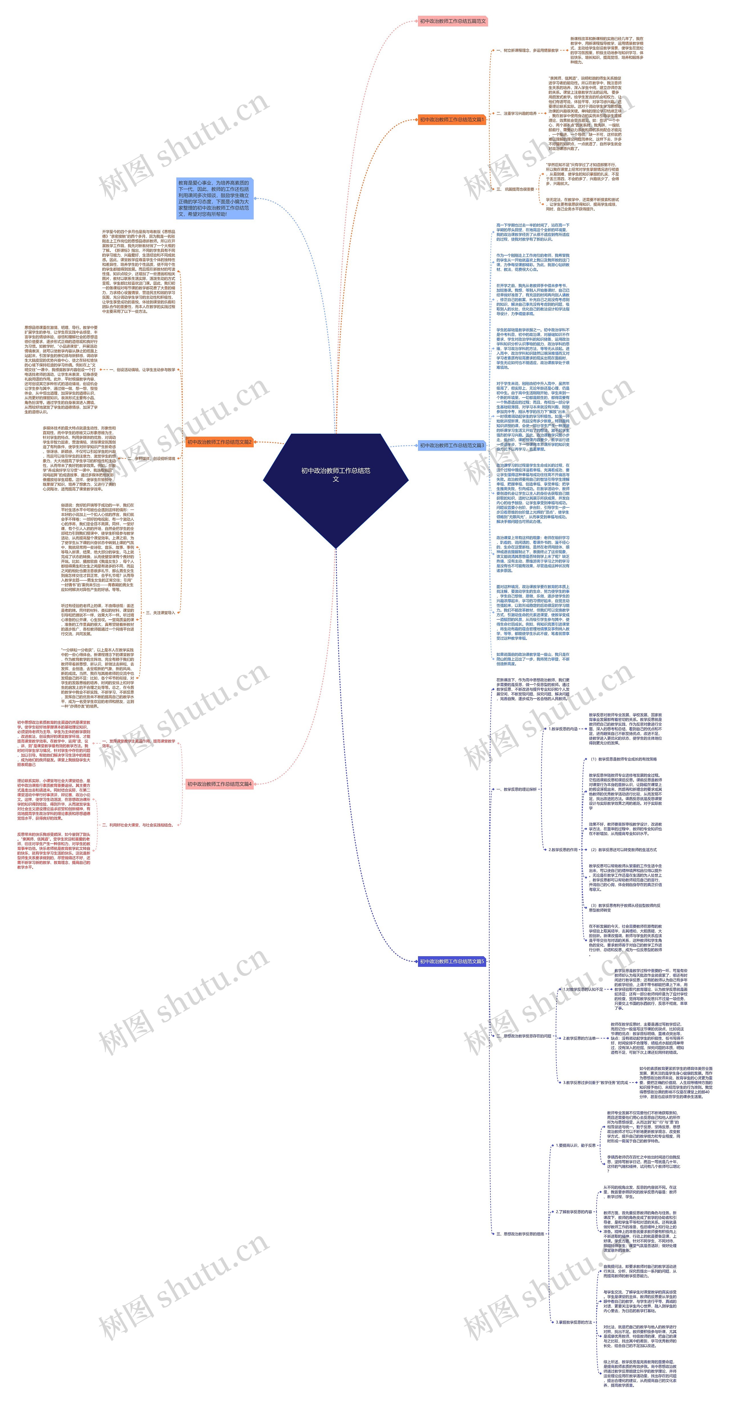 初中政治教师工作总结范文思维导图