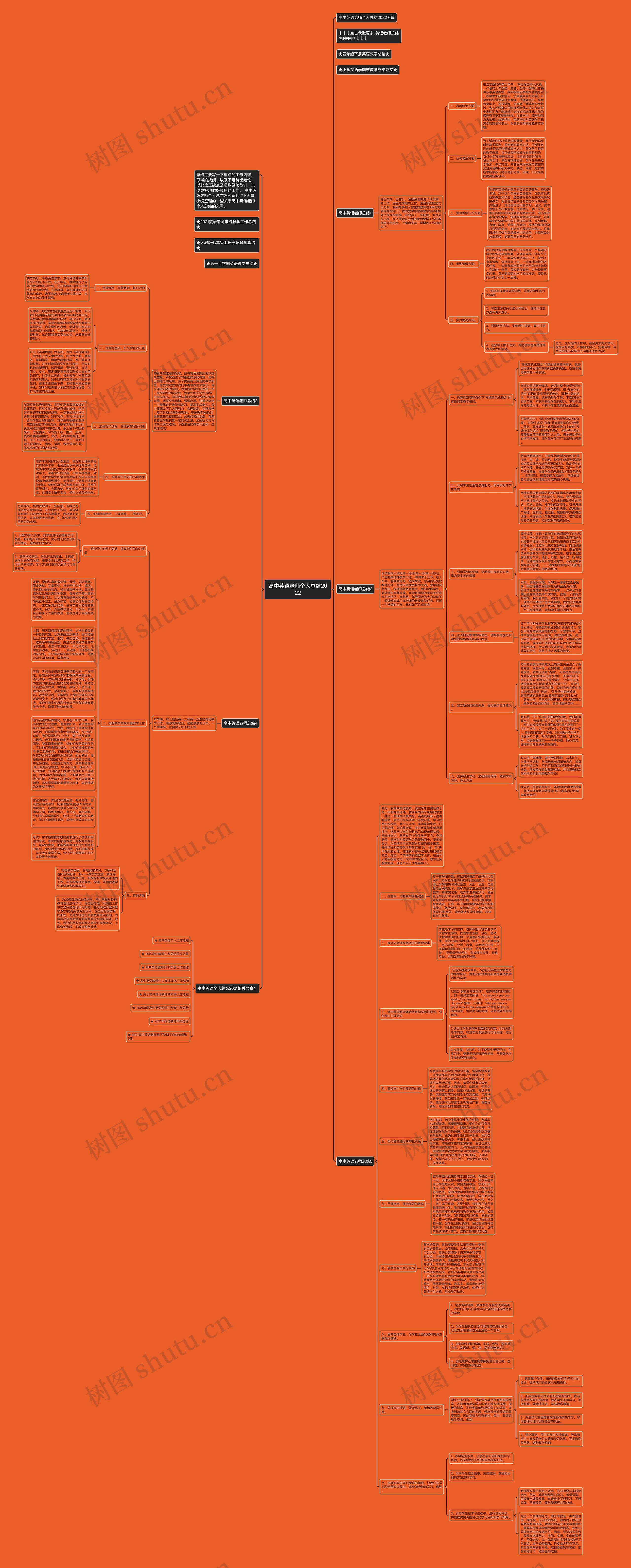 高中英语老师个人总结2022思维导图