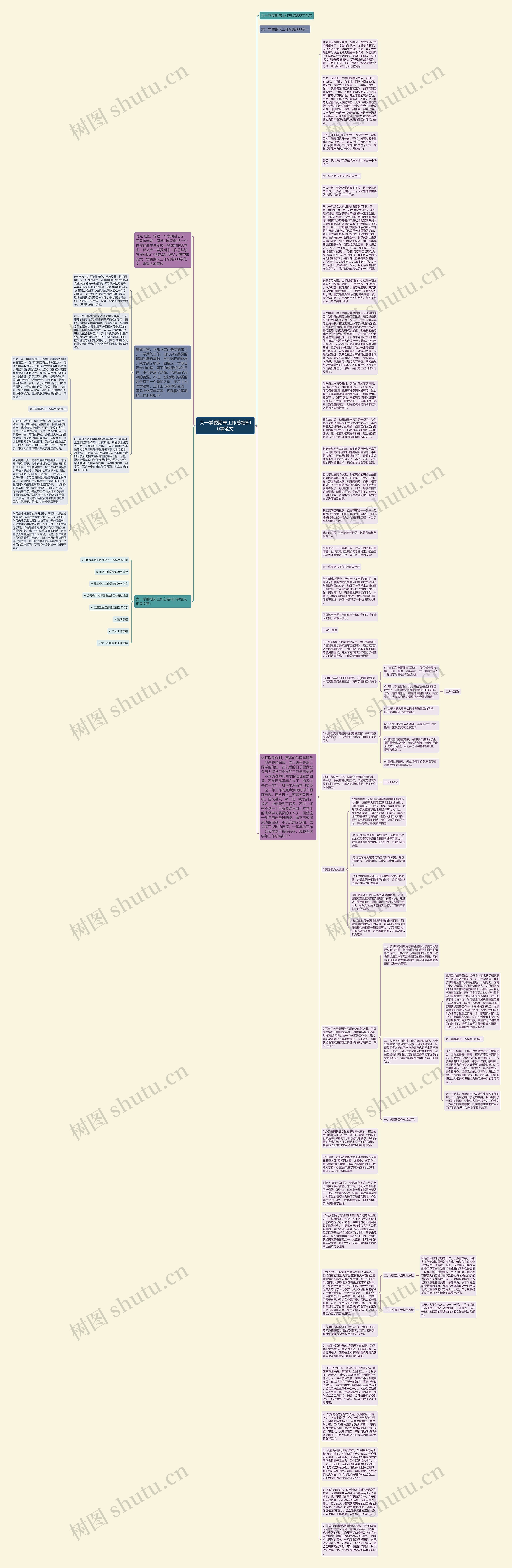 大一学委期末工作总结800字范文