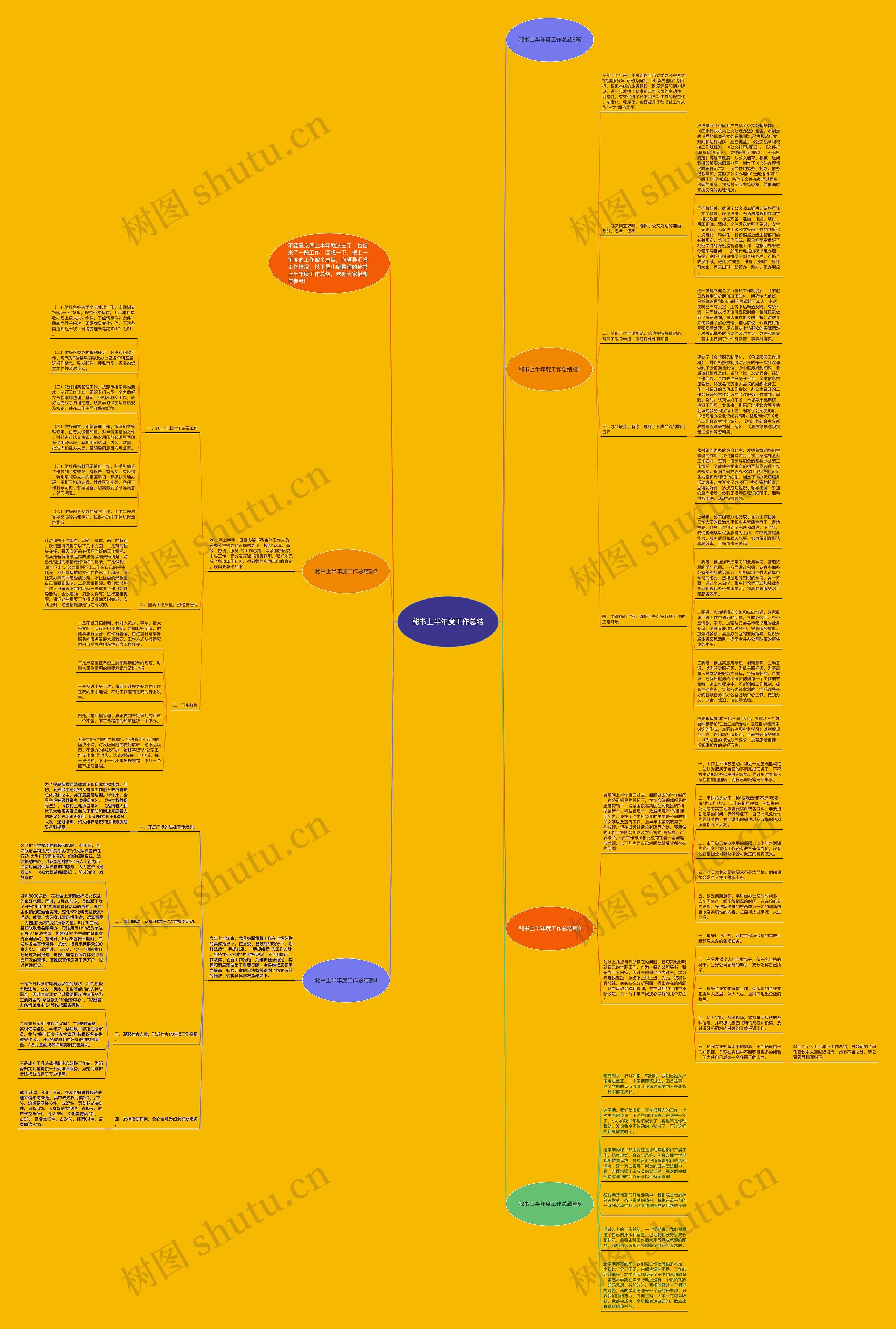秘书上半年度工作总结思维导图