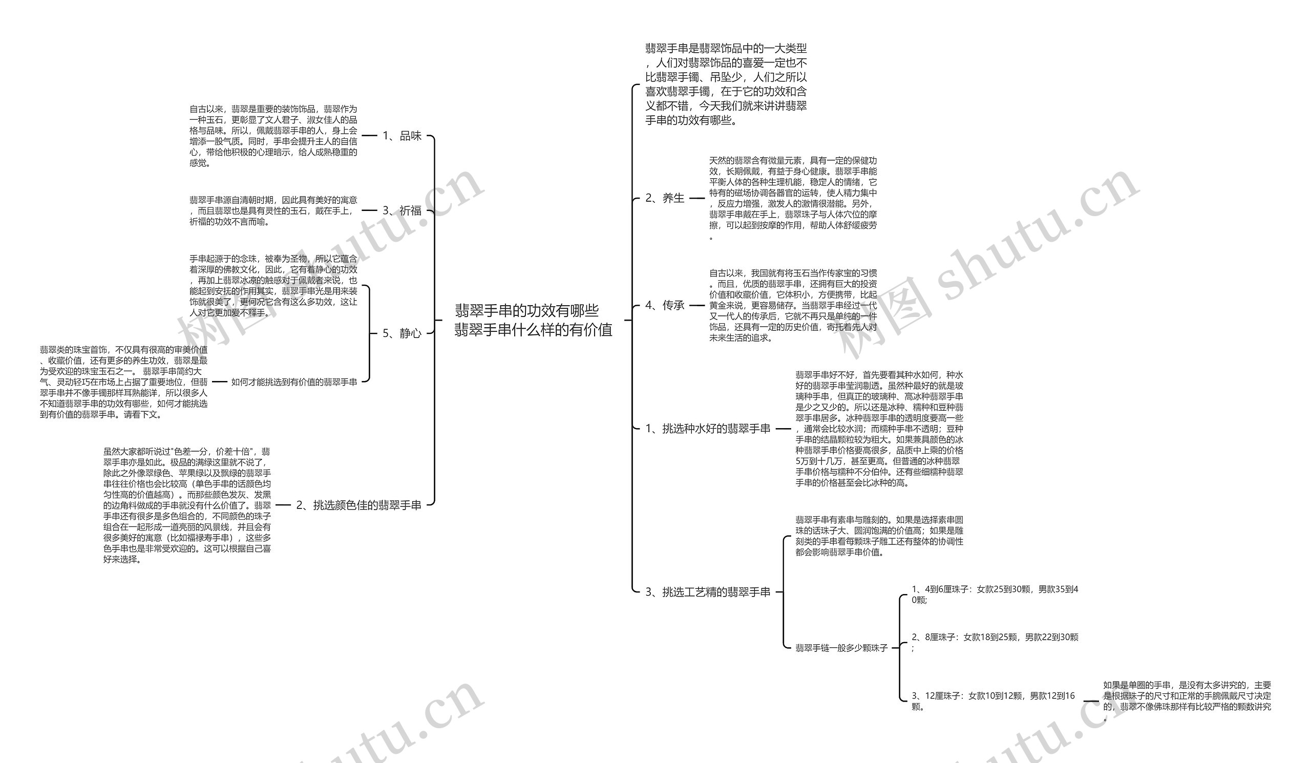 翡翠手串的功效有哪些   翡翠手串什么样的有价值思维导图