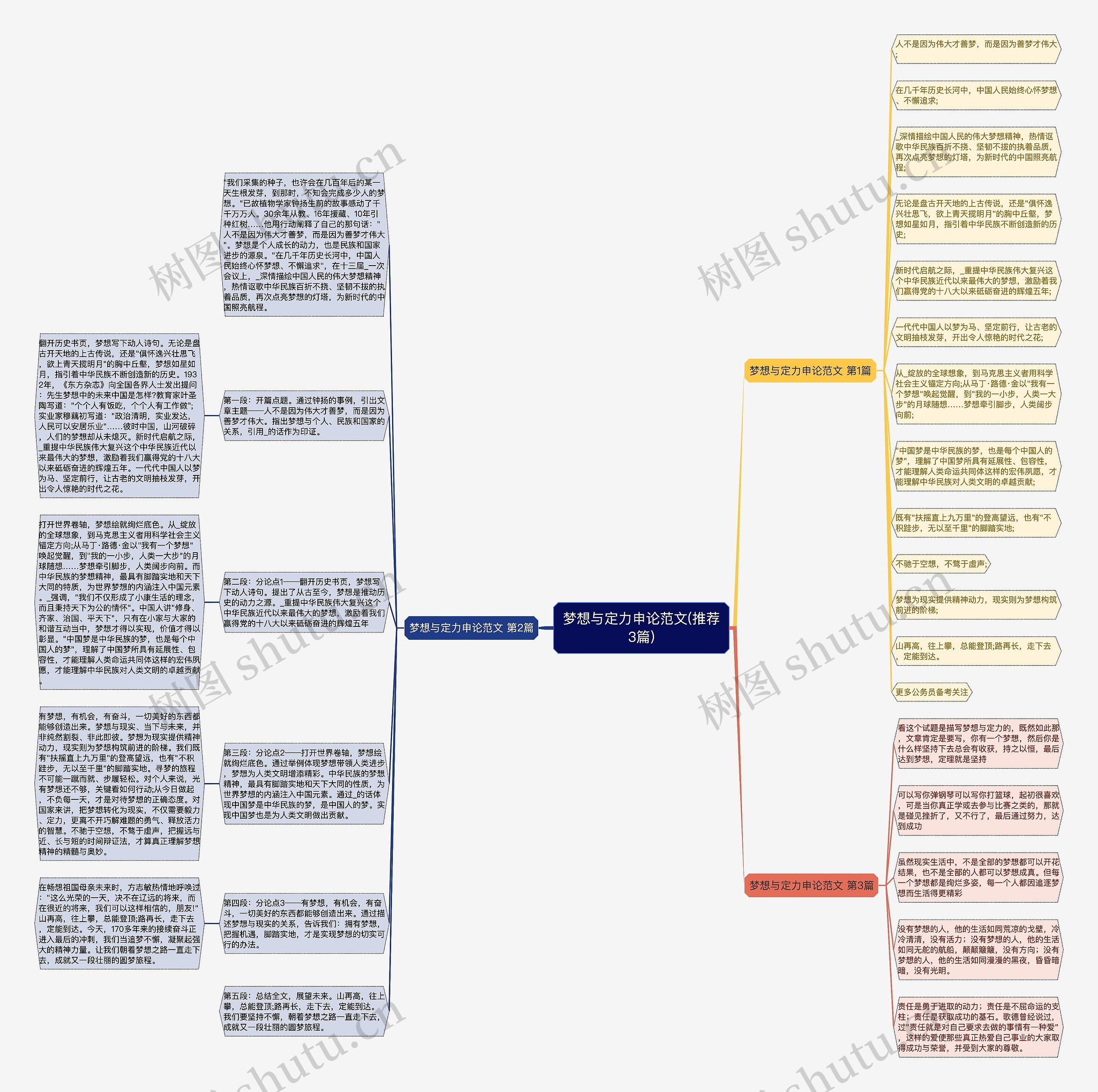 梦想与定力申论范文(推荐3篇)思维导图