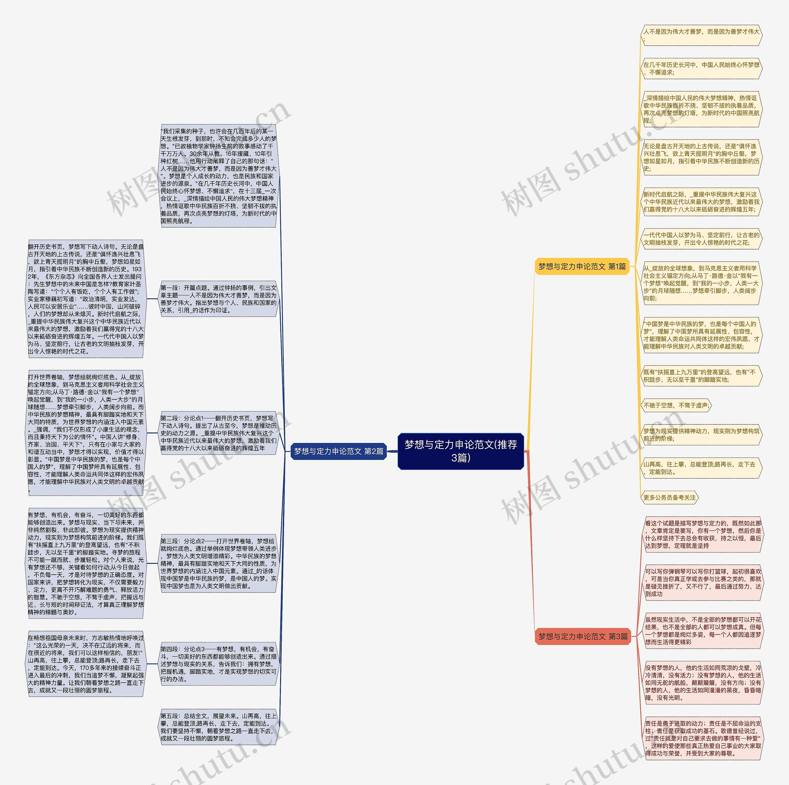 梦想与定力申论范文(推荐3篇) 梦想与定力申论范文(推荐3篇)
