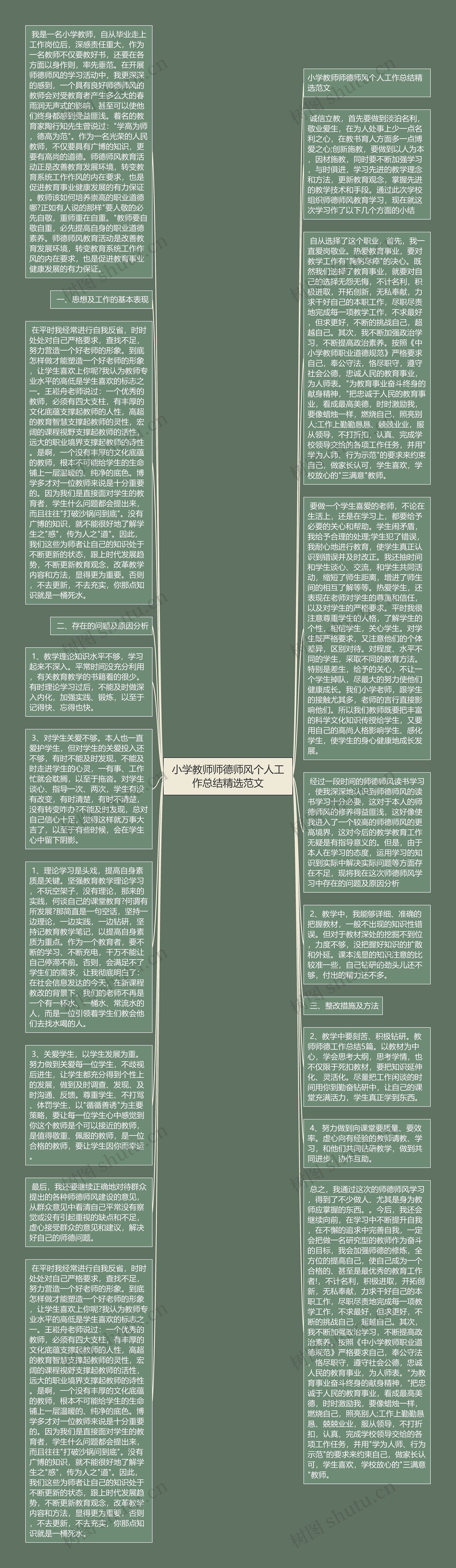 小学教师师德师风个人工作总结精选范文